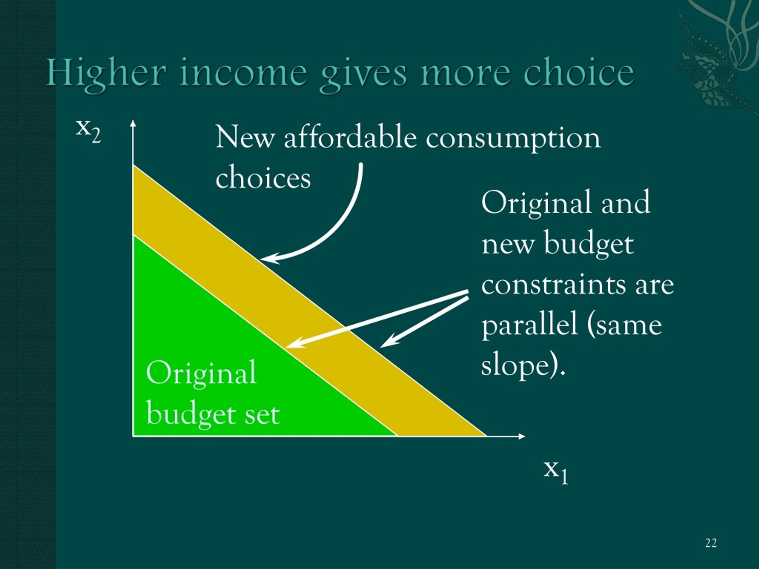 PPT - Chapter 2 Budget Constraint PowerPoint Presentation, free ...