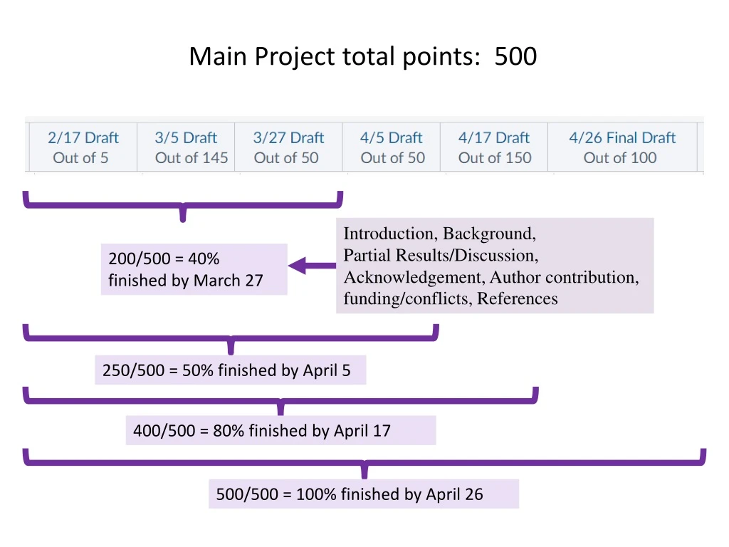 main project total points 500 n.