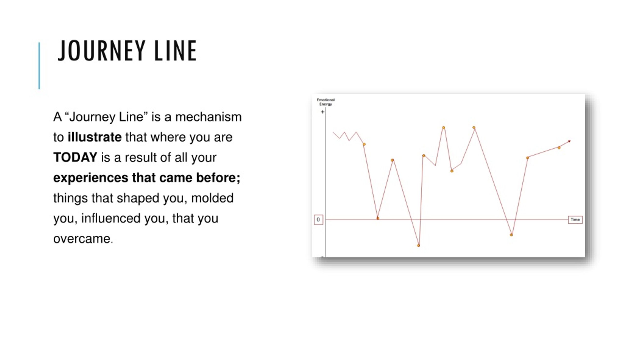 journey line definition