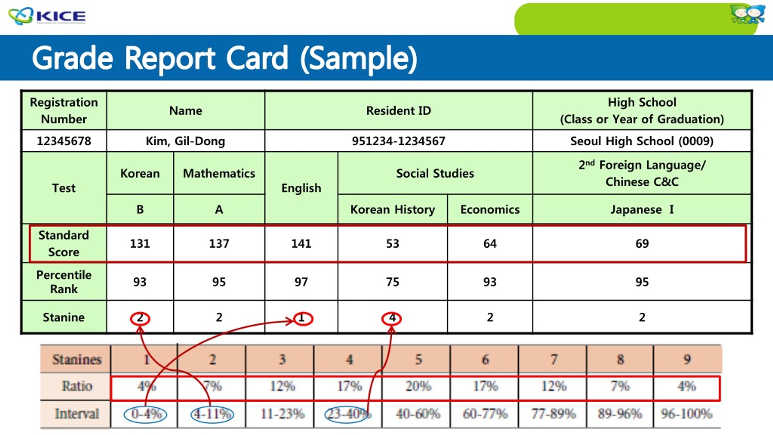 Vanessa Sparks Report Card