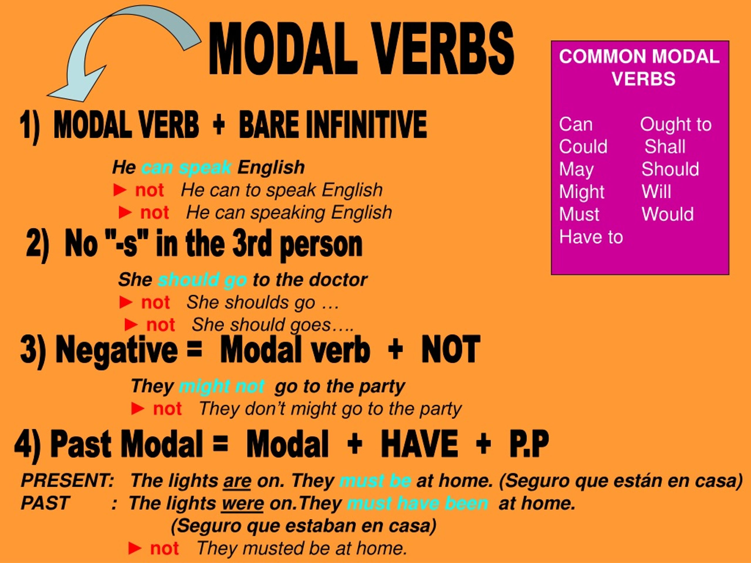 PPT - MODAL VERBS PowerPoint Presentation, free download - ID:8981960