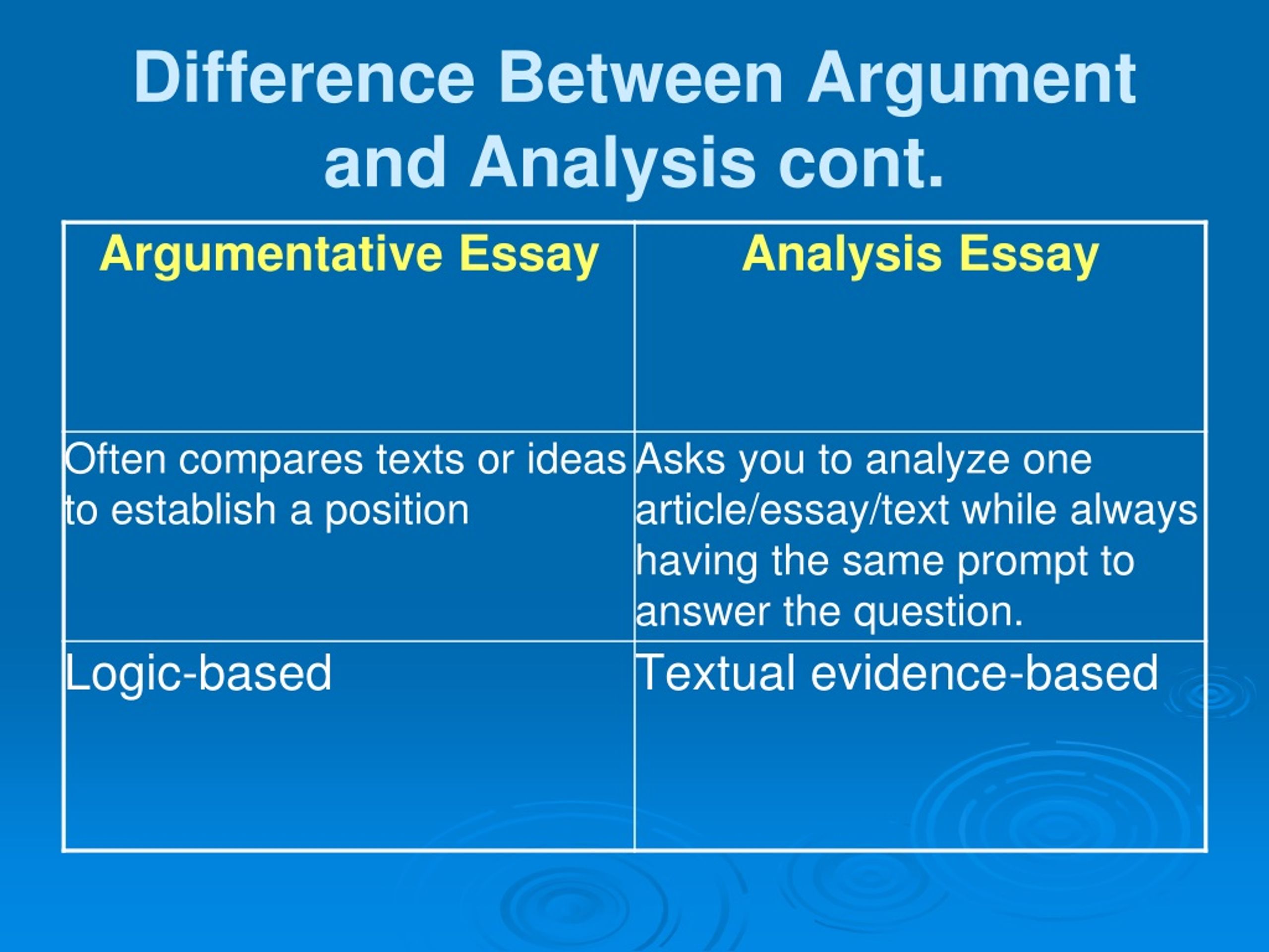 what is the difference between analytical and argumentative research paper