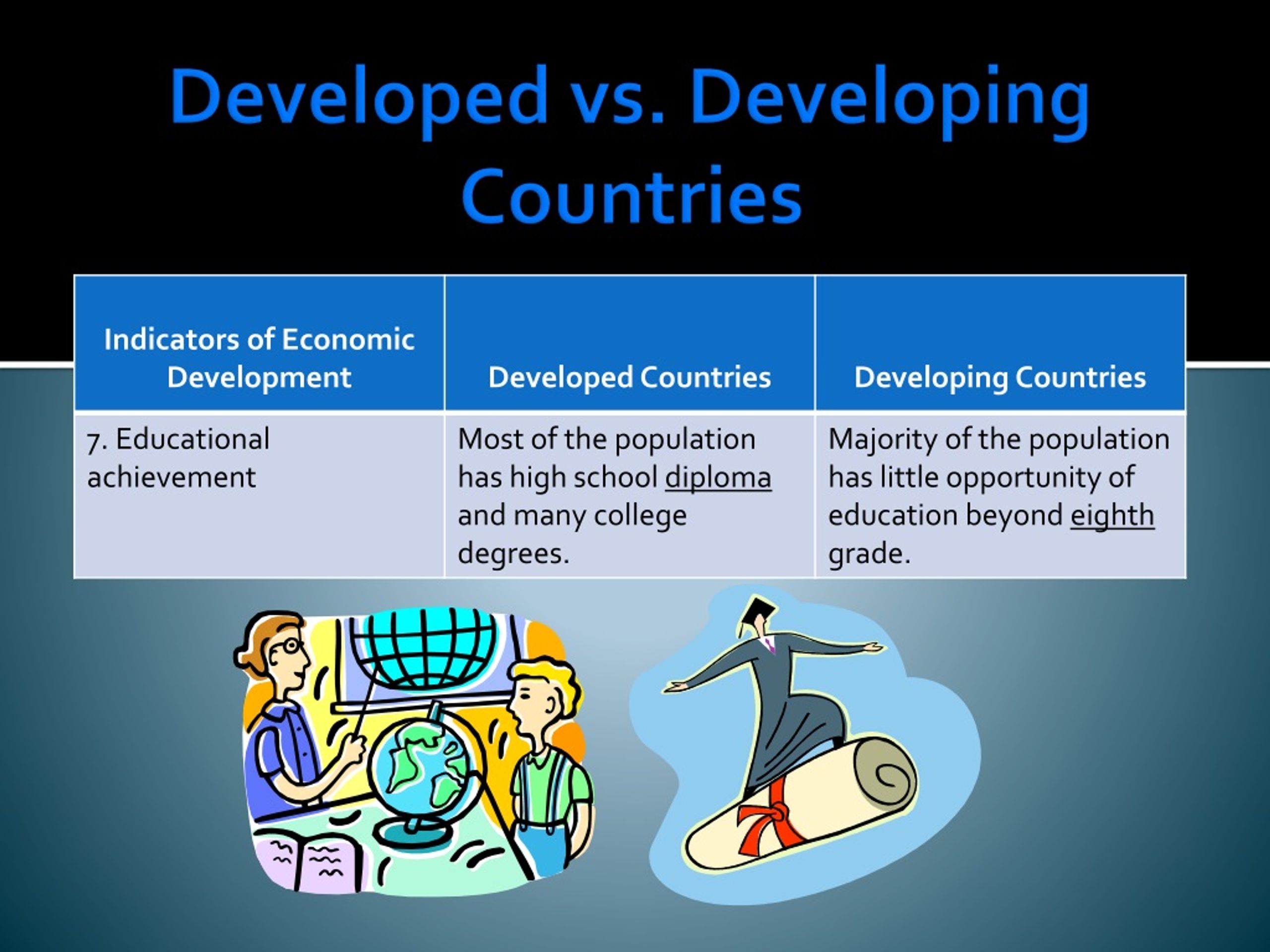 case study of developed and developing countries