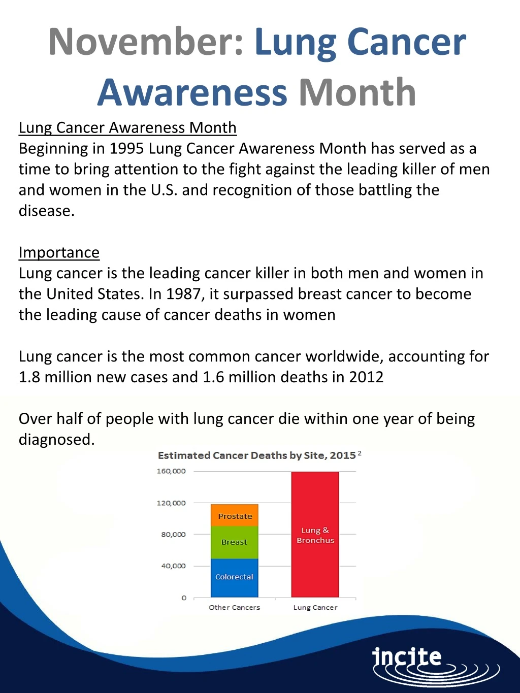 november lung cancer awareness month lung cancer n.