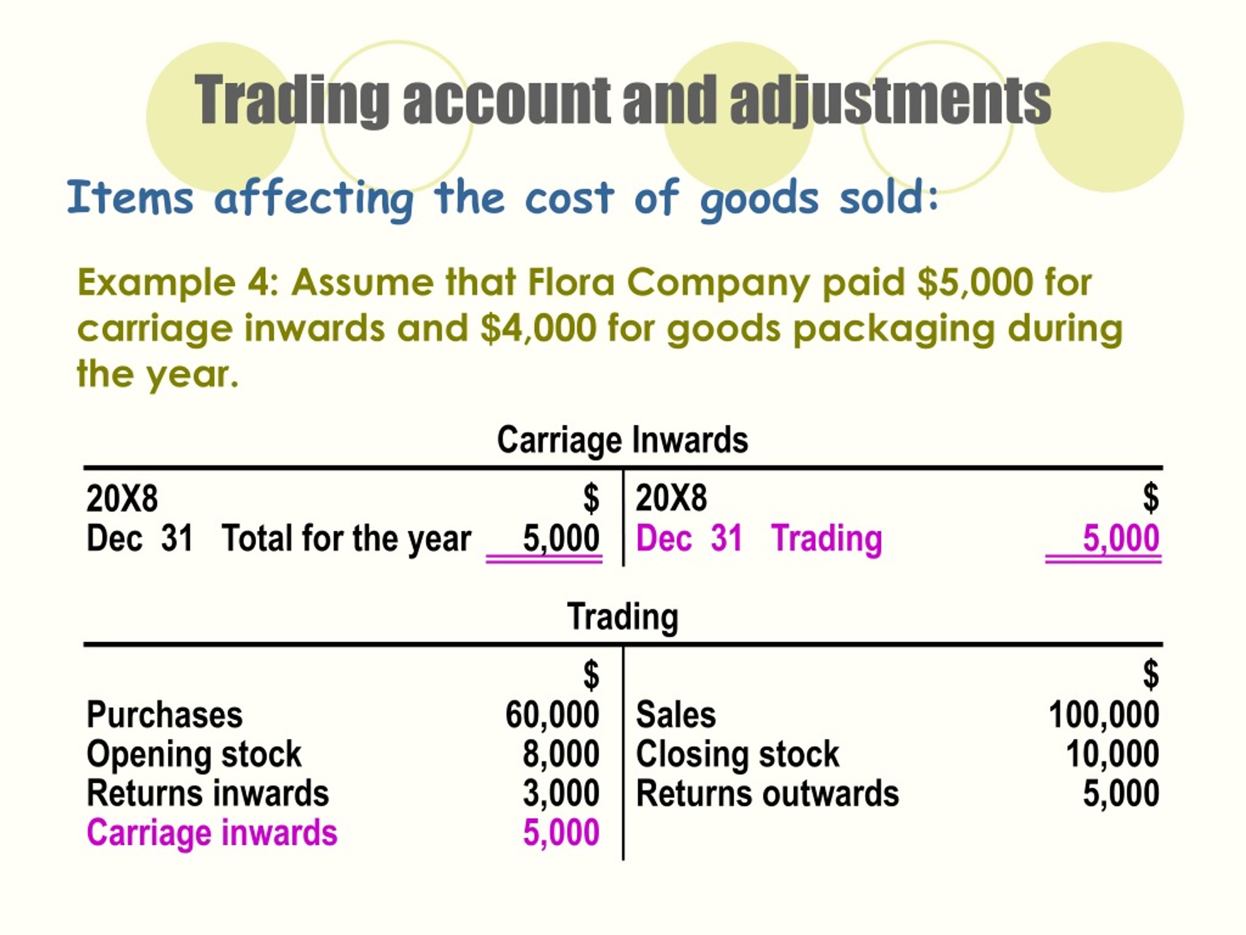 what is carriage inwards