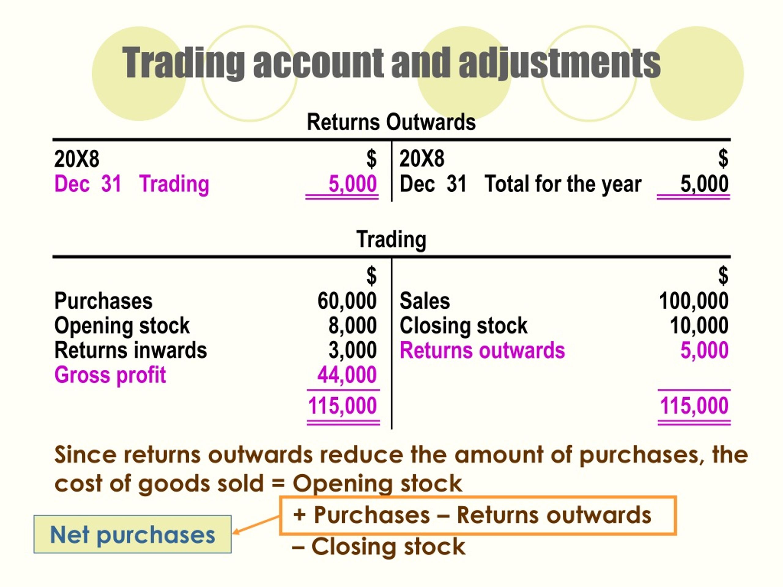 ppt-the-trading-and-profit-and-loss-account-and-the-balance-sheet