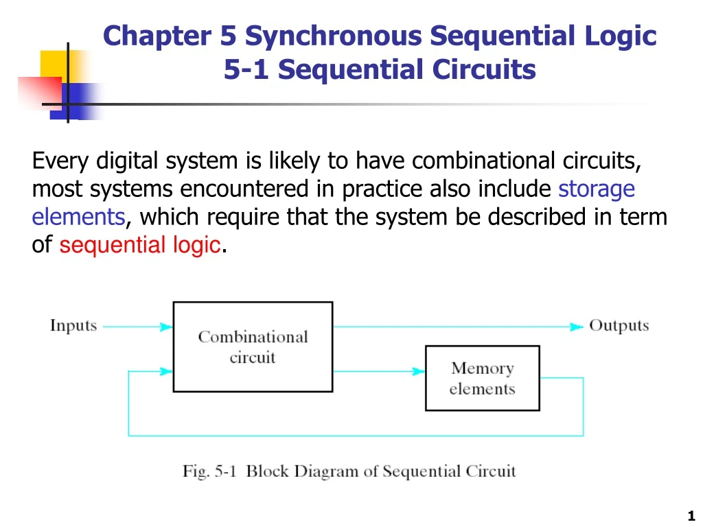 PPT - Chapter 5 Synchronous Sequential Logic 5-1 Sequential Circuits ...