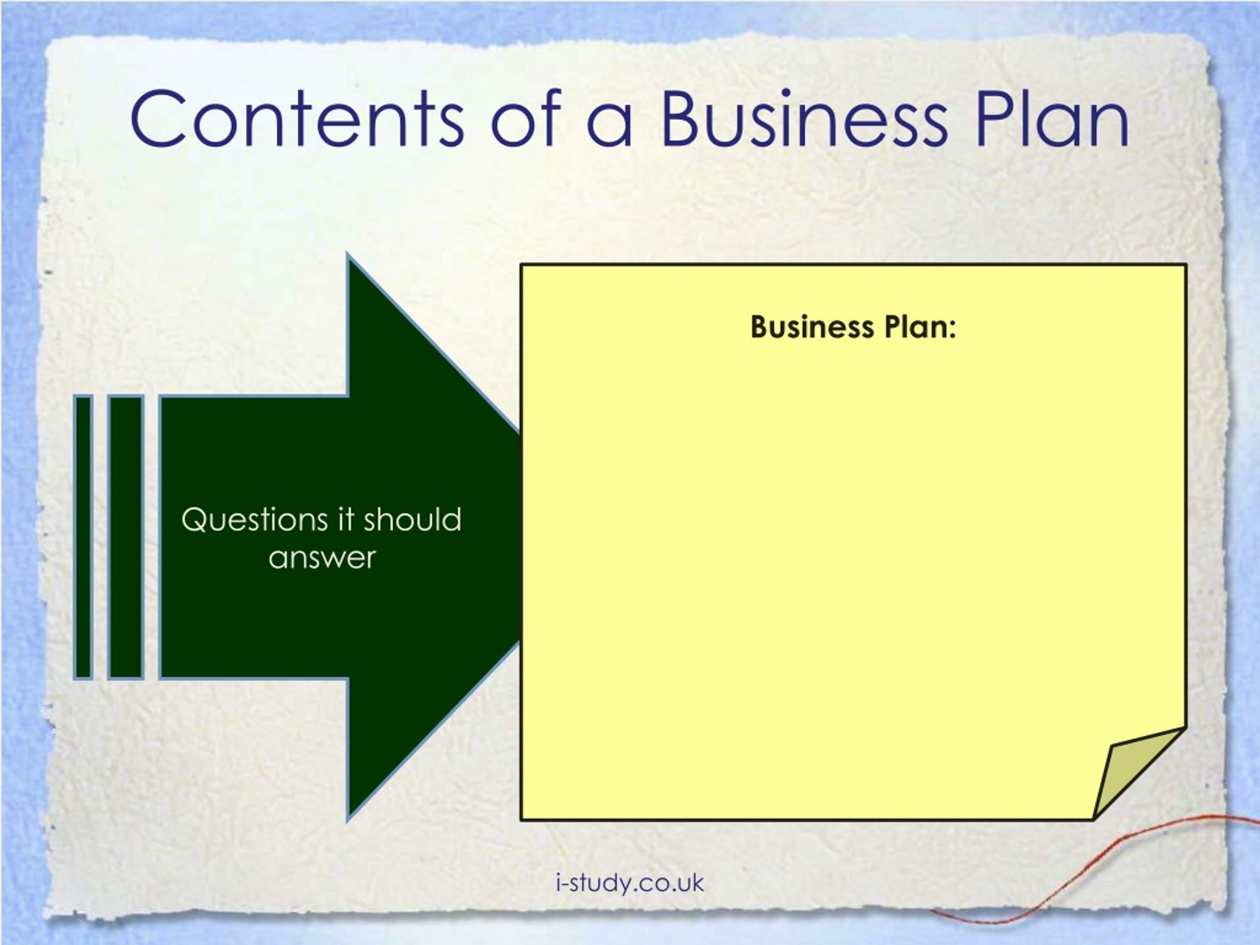 contents of a business plan igcse