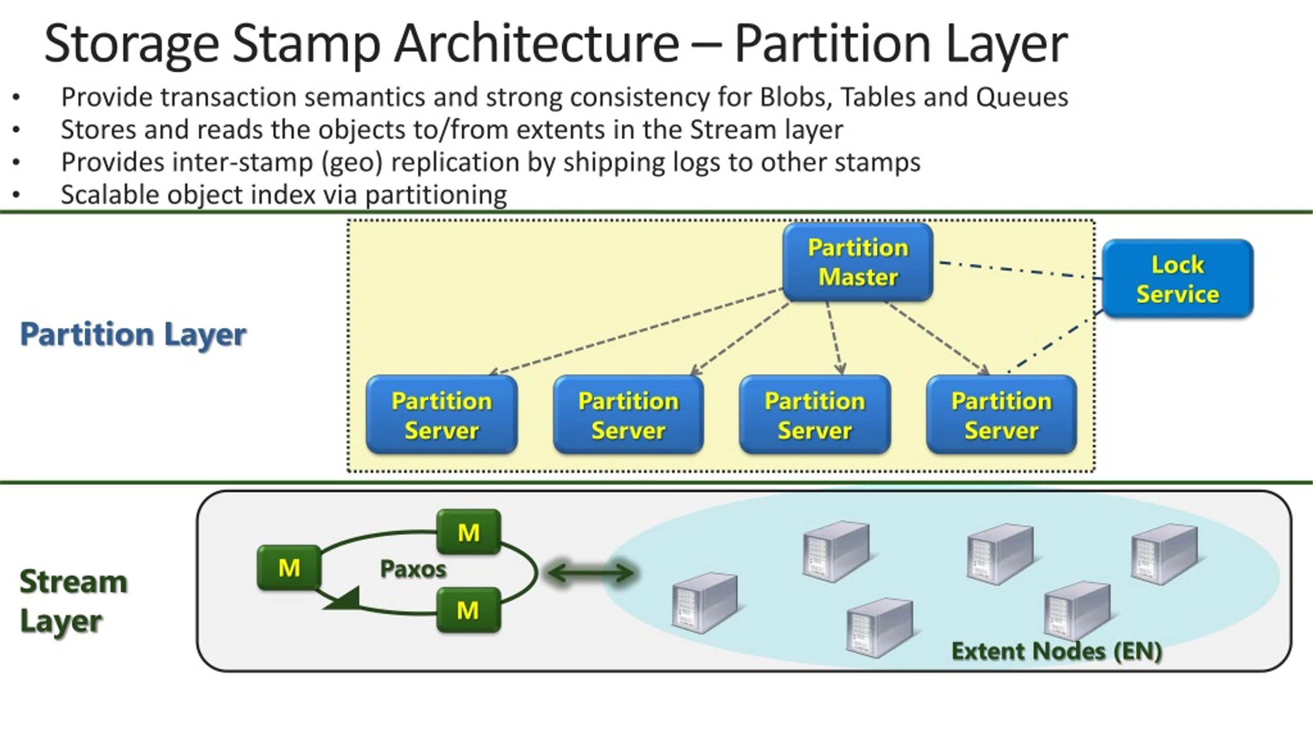 PPT Windows Azure Storage A Highly Available Cloud Storage