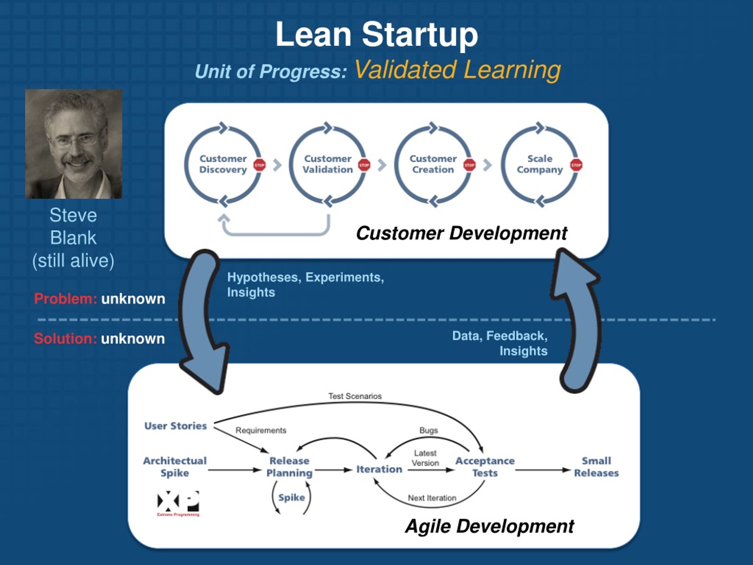 Customer development презентация