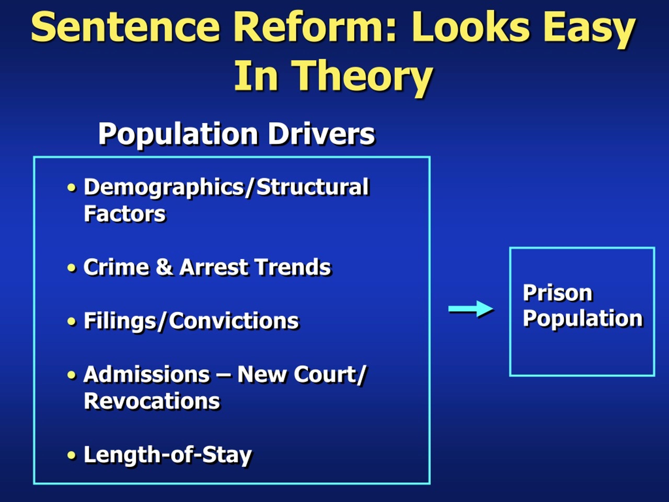 PPT South Carolina Sentencing Reform Commission DataDriven Decision