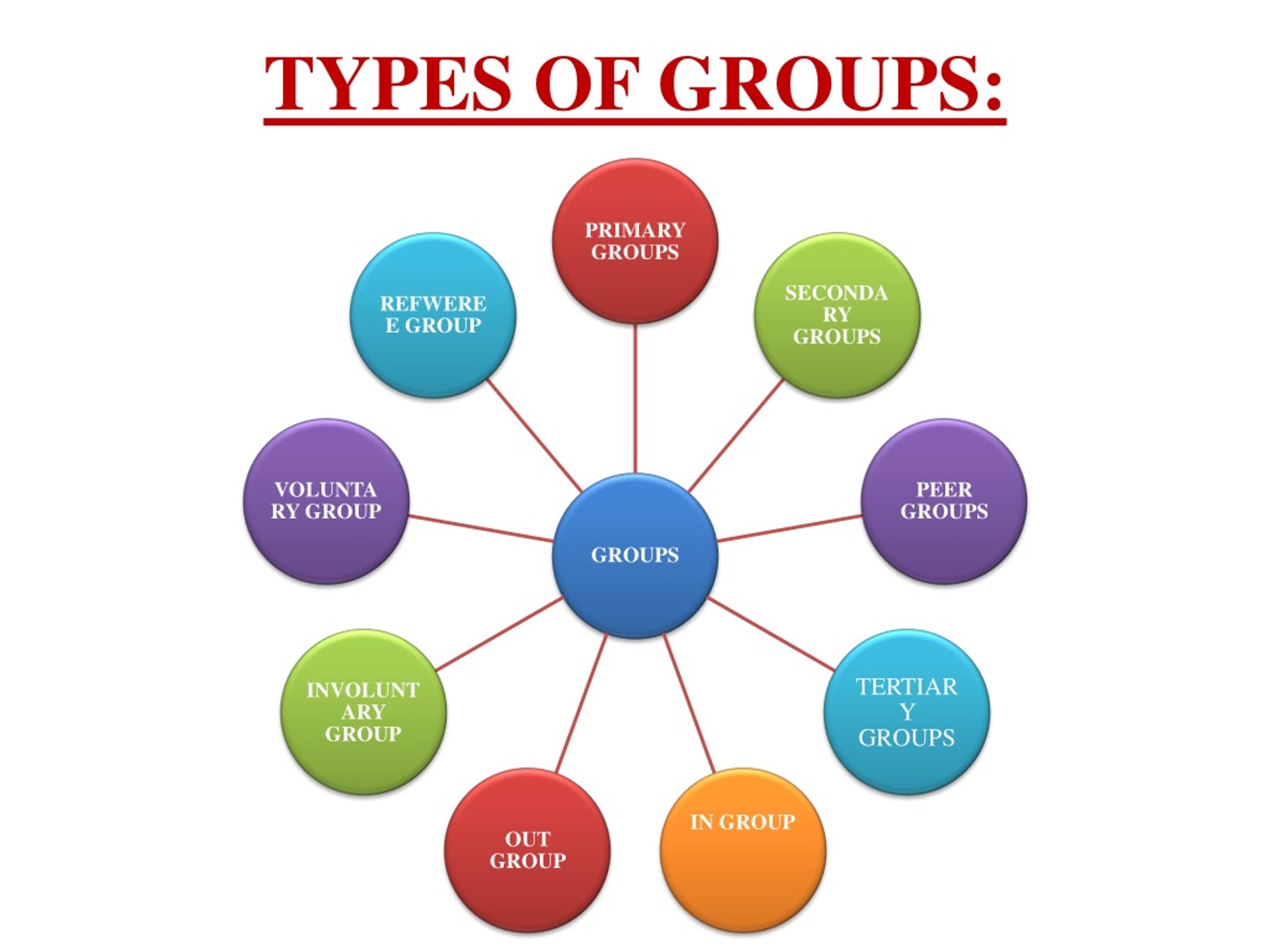 What Is A Formal Group In Social Studies