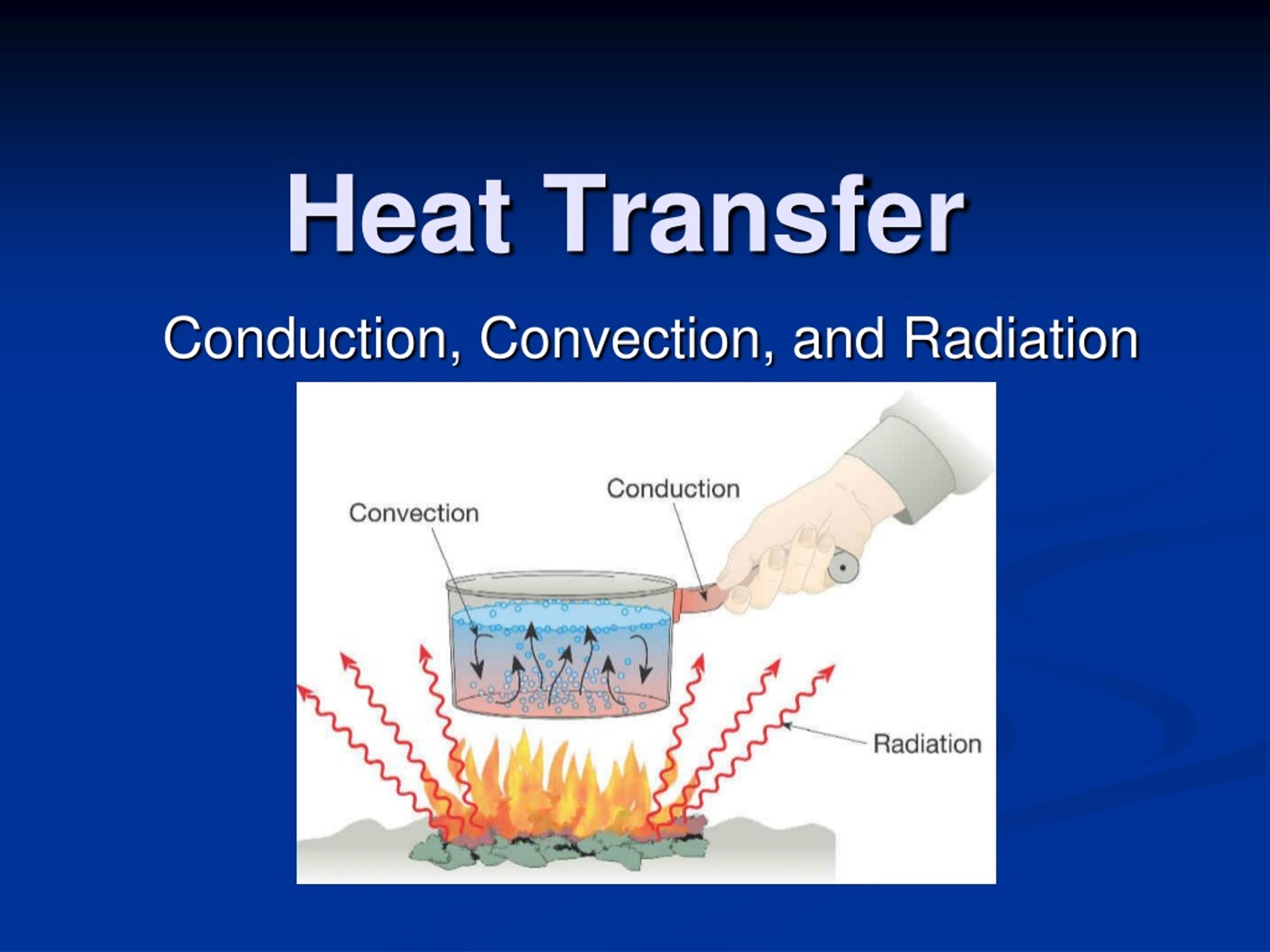 Conduction -Convection- Radiation-Heat Transfer 