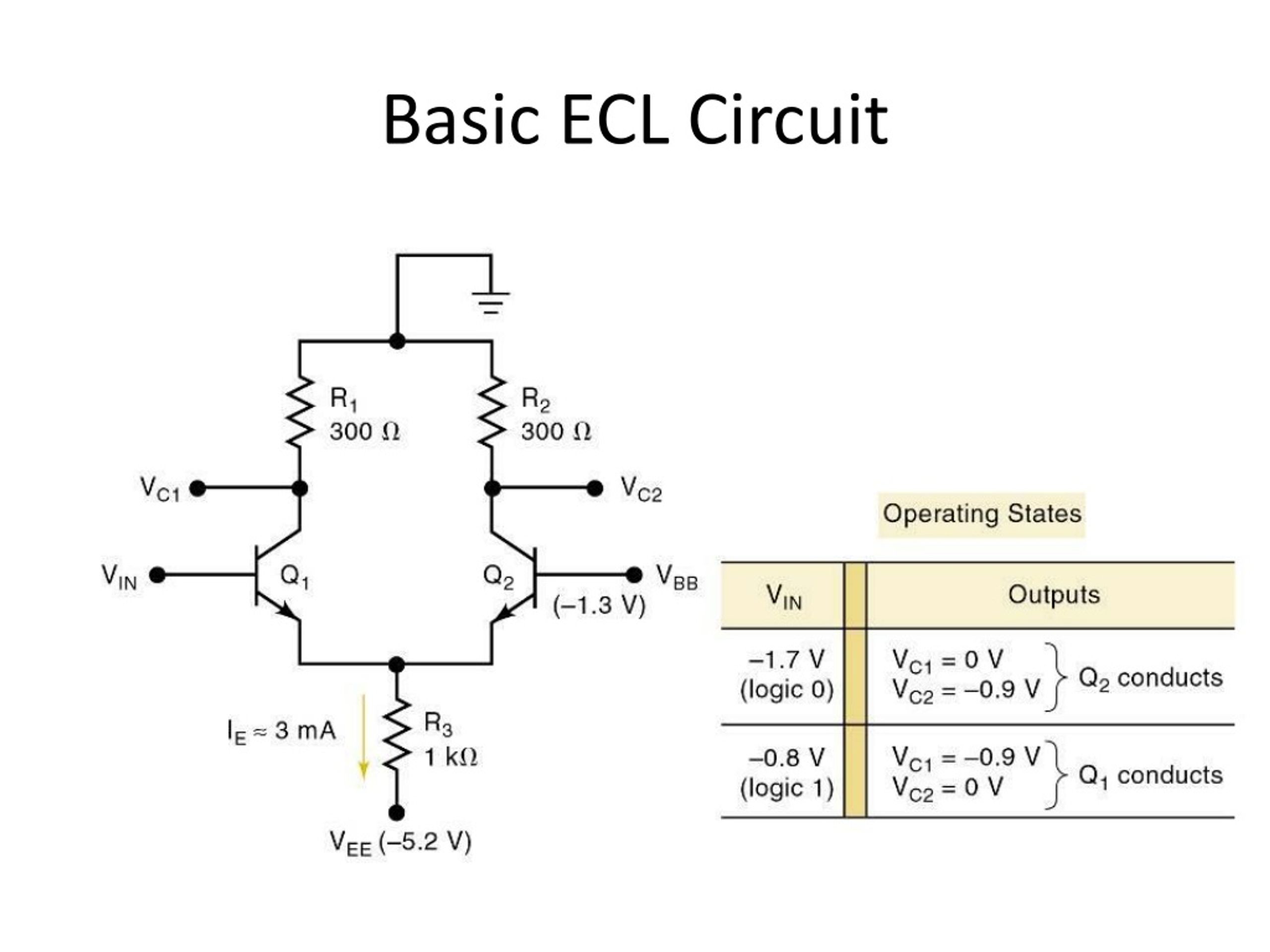 PPT - LOGIC FAMILIES PowerPoint Presentation, Free Download - ID:9000627