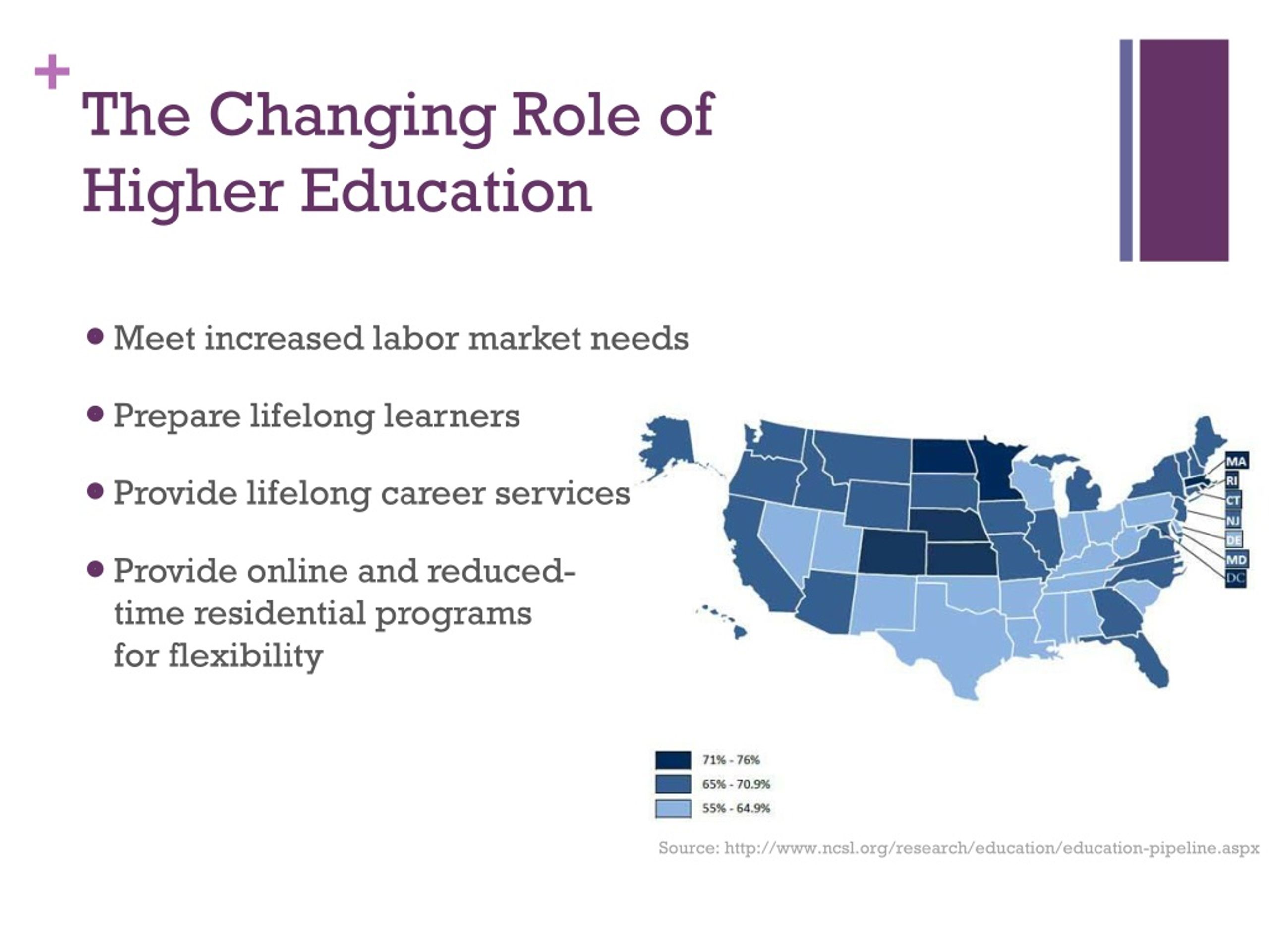 PPT - Exploring the Changing Landscape of Online Education PowerPoint Presentation - ID:9001228