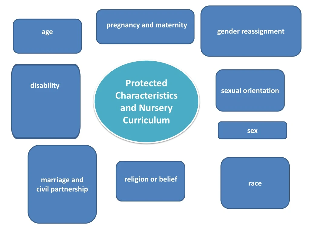 protected characteristics uk gender reassignment