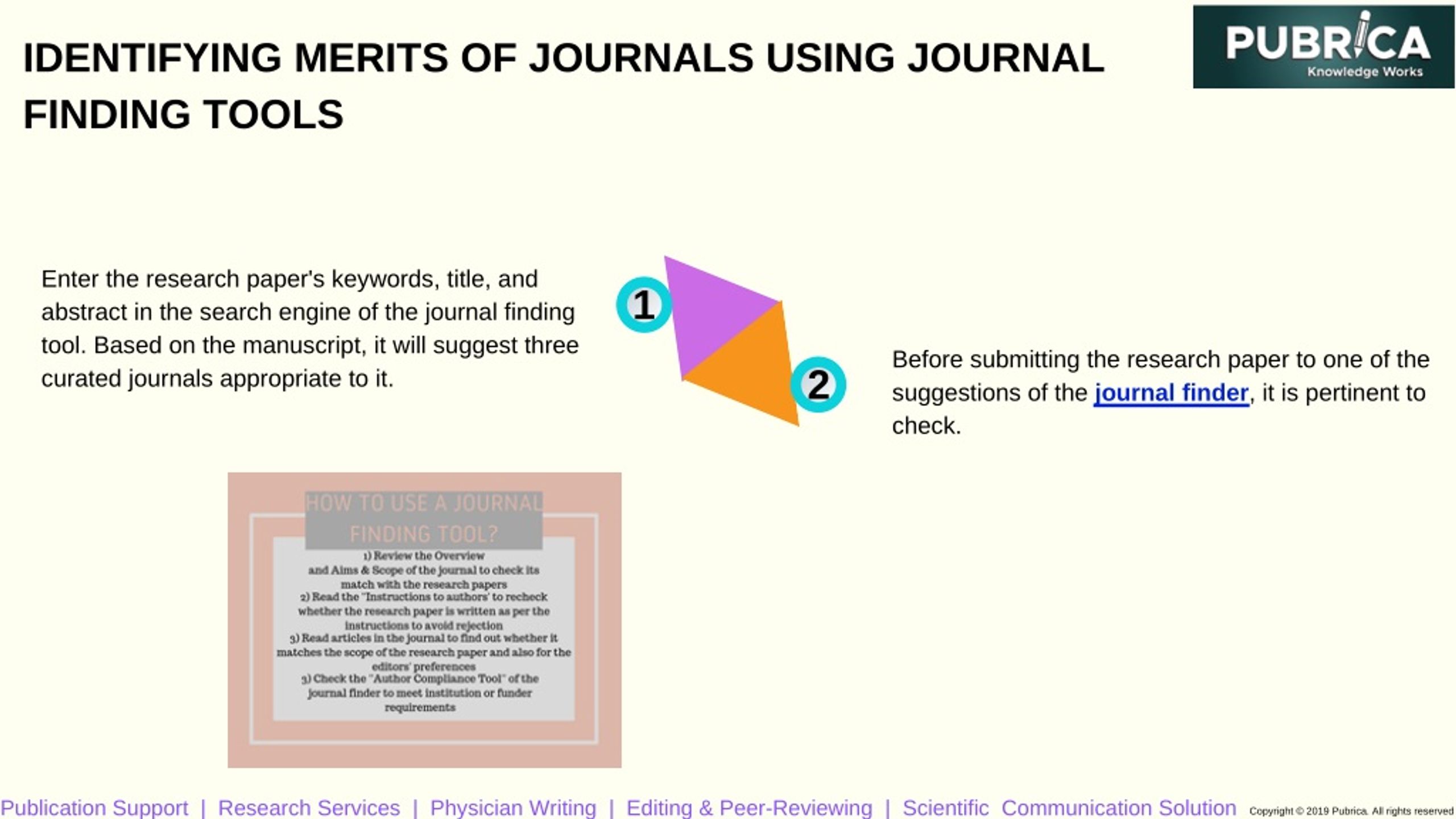 JOURNAL suggestion tools.pptx