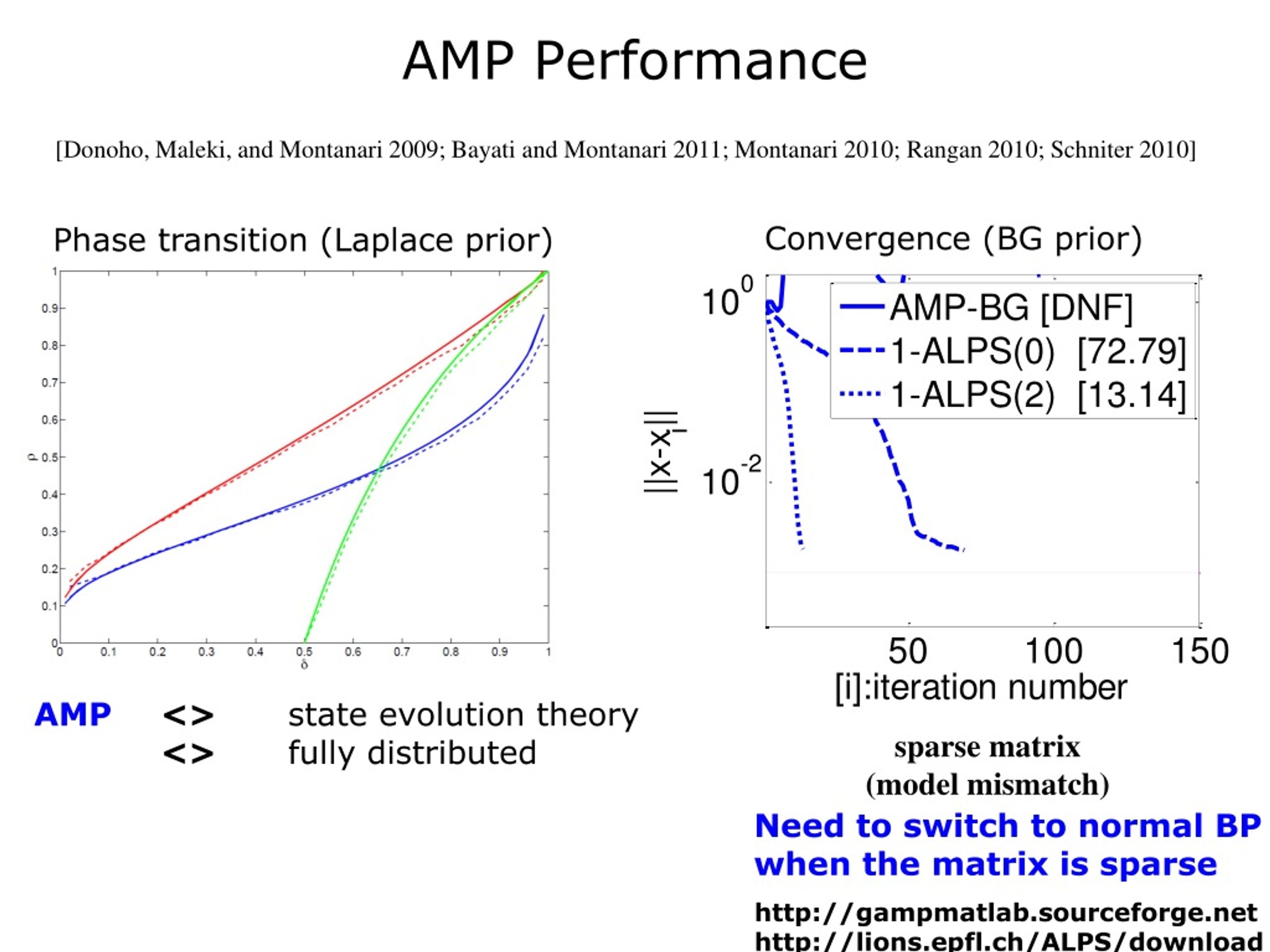 PPT - Approximate Message Passing For Bilinear Models PowerPoint ...