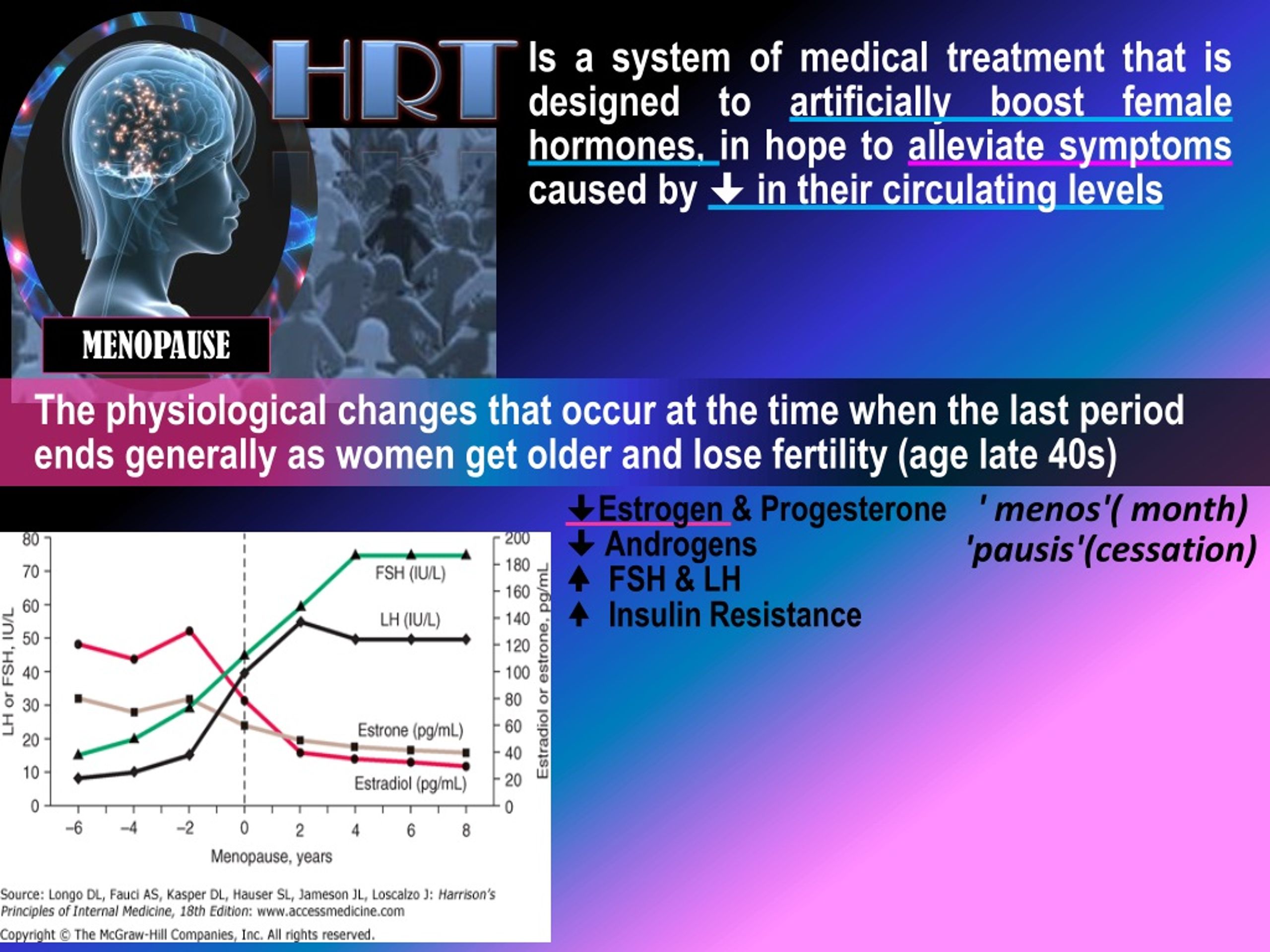 Ppt Hormone Replacement Therapy Powerpoint Presentation Free Download Id9017244 