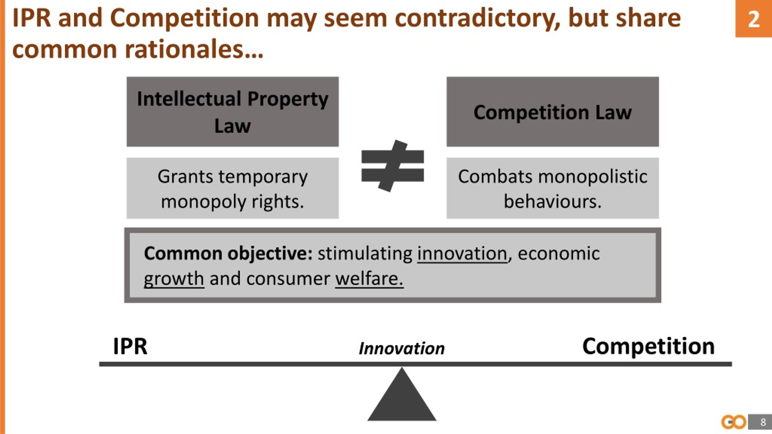 ipr and competition law research paper