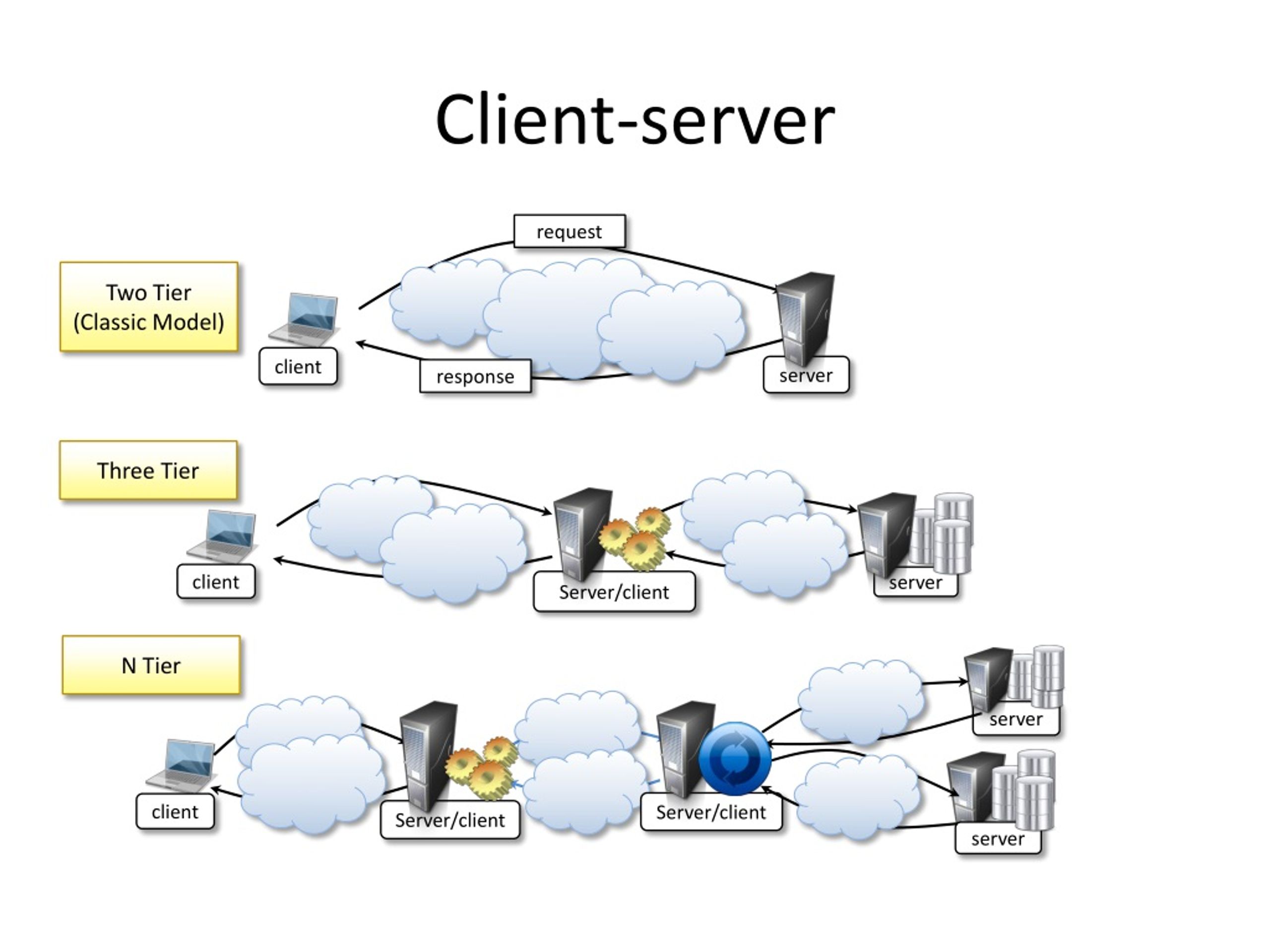 PPT - Mastering Cloud Computing PowerPoint Presentation, Free Download ...