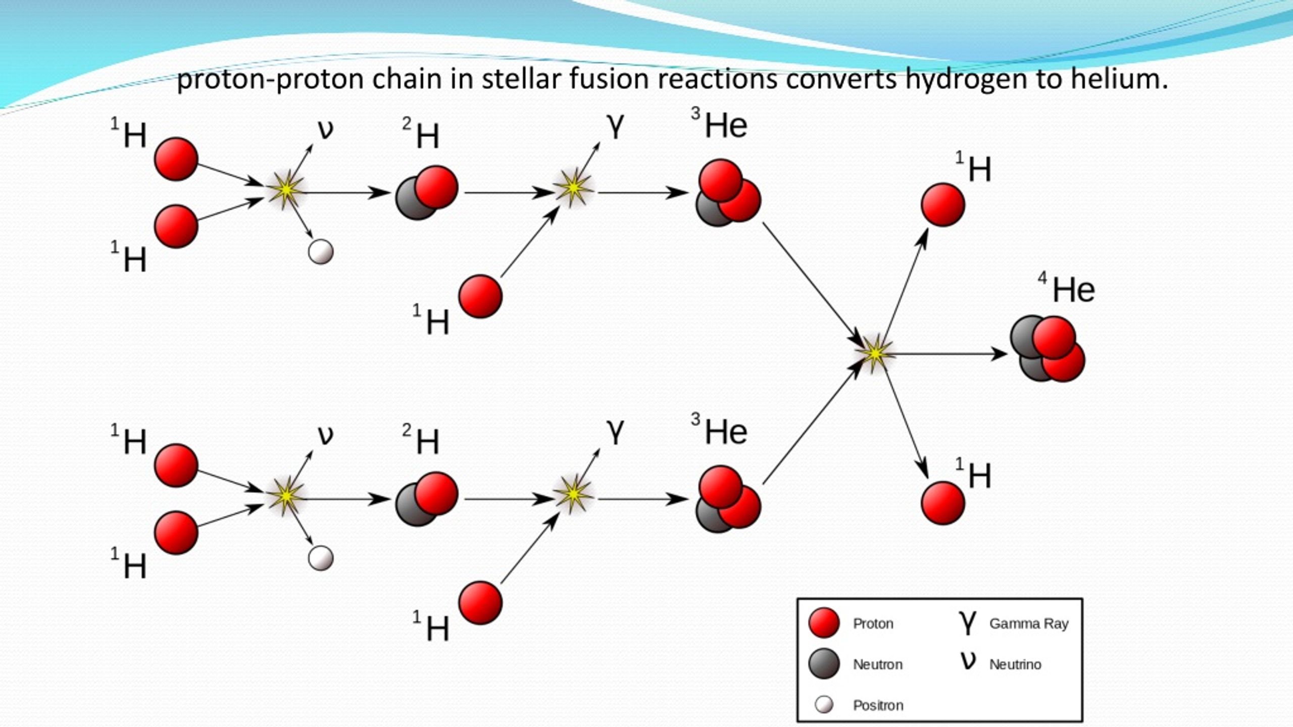 PPT - Exploring Stellar Physics and Evolution: A Comprehensive Overview ...