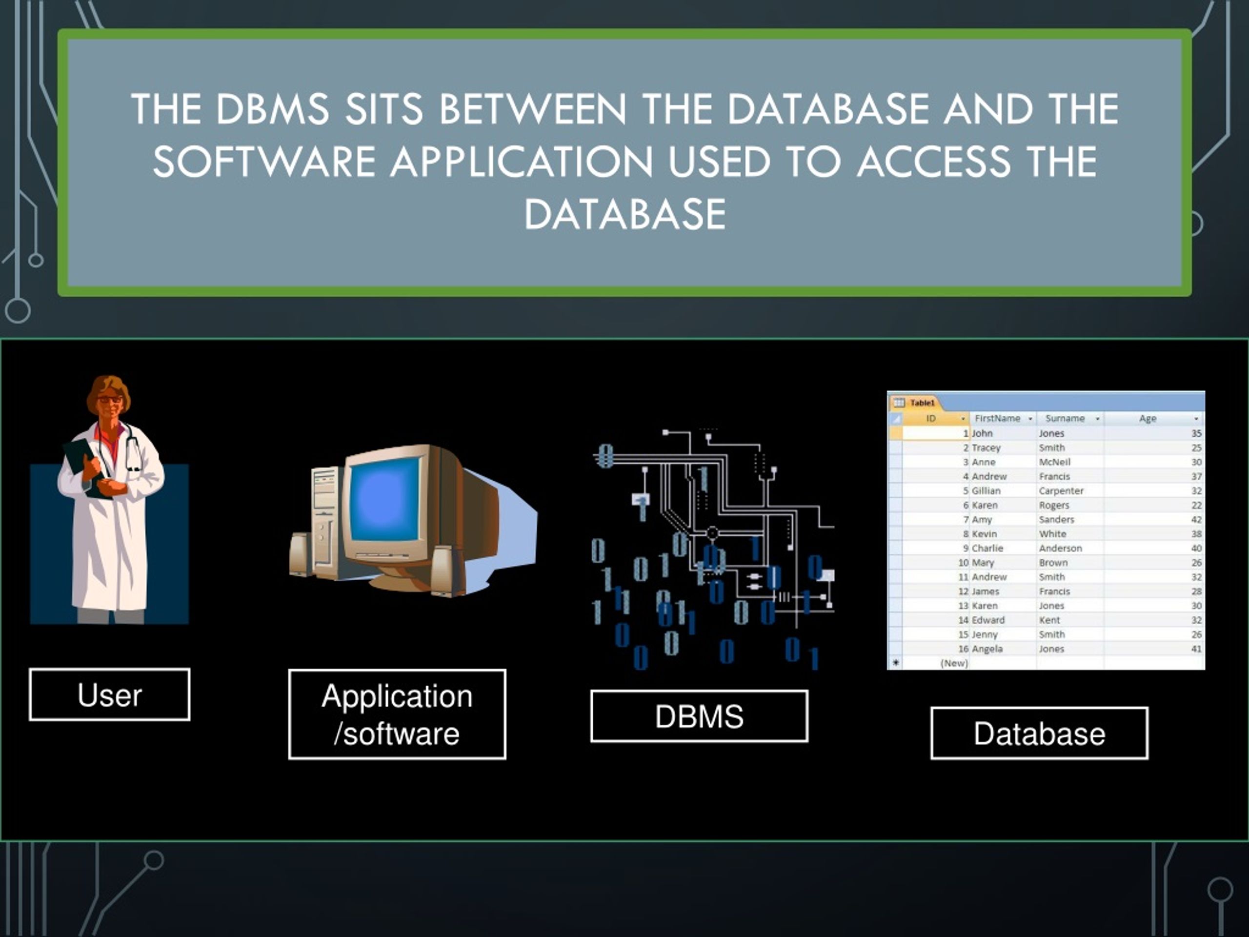 dbms powerpoint presentation free download