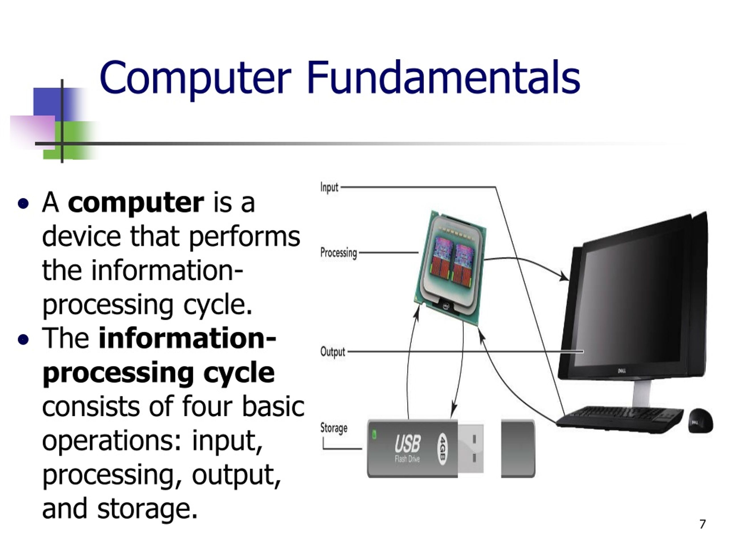 powerpoint presentation of computer fundamentals