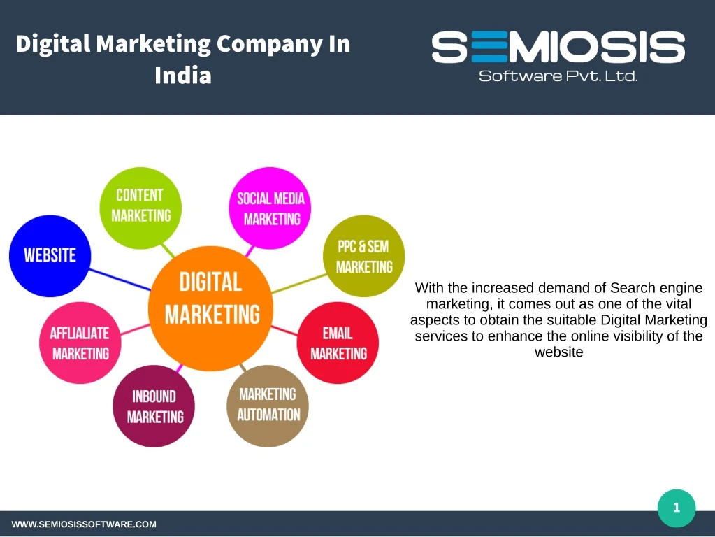 digital marketing company in india n.