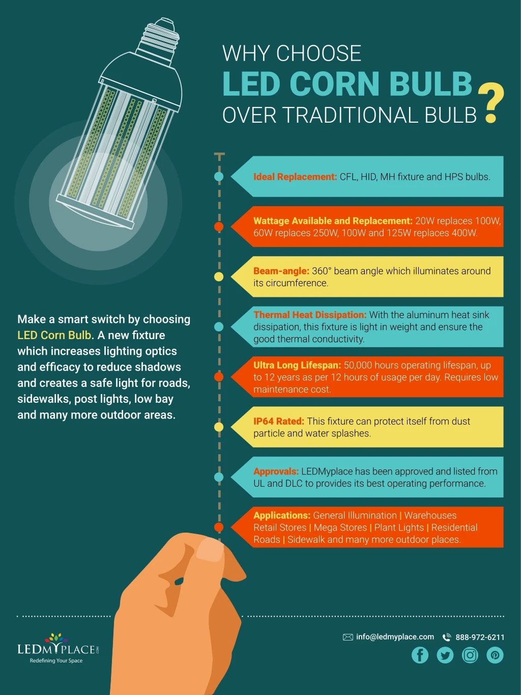why choose led corn bulb over traditional bulb n.
