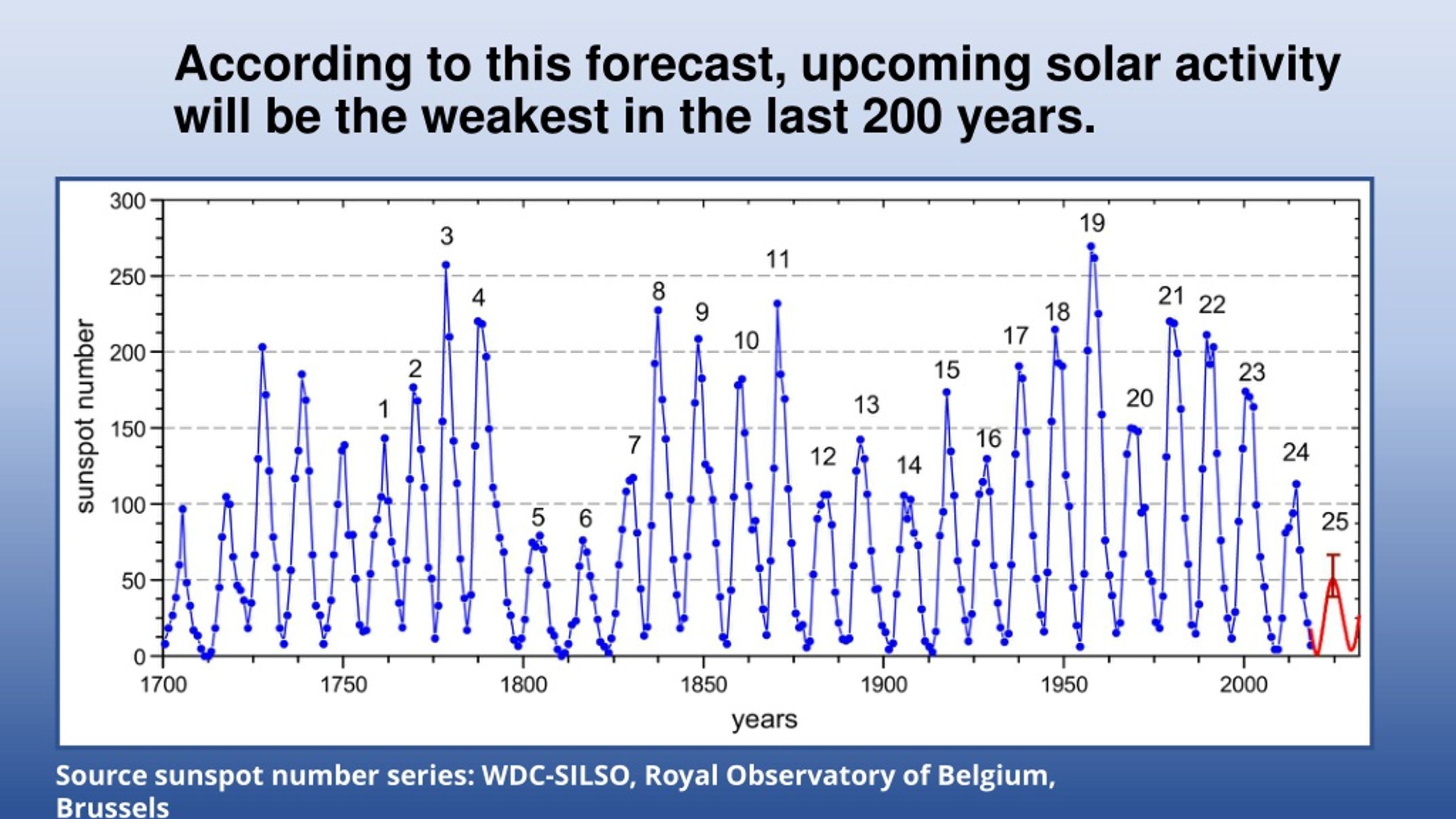 PPT Solar Activity Forecast for the Next Decade PowerPoint