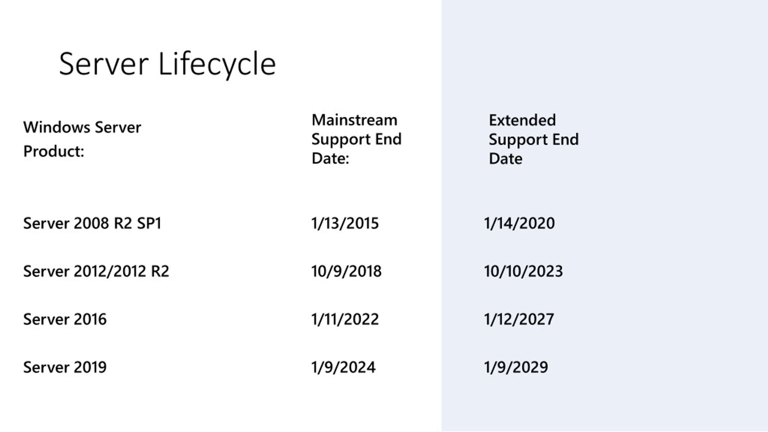 PPT - Windows Server 2019: New Features and Upgrade PowerPoint 