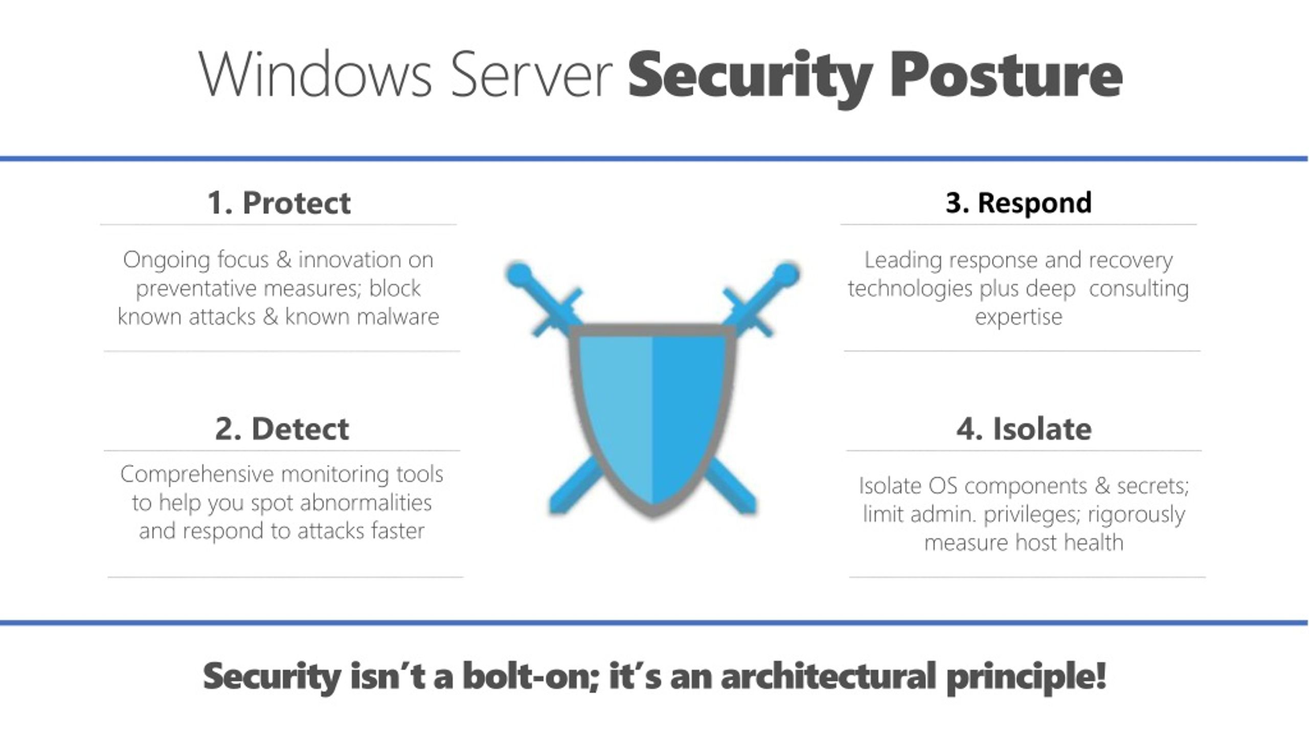 Ppt Windows Server 2019 New Features And Upgrade Powerpoint Presentation Id9066906 2301