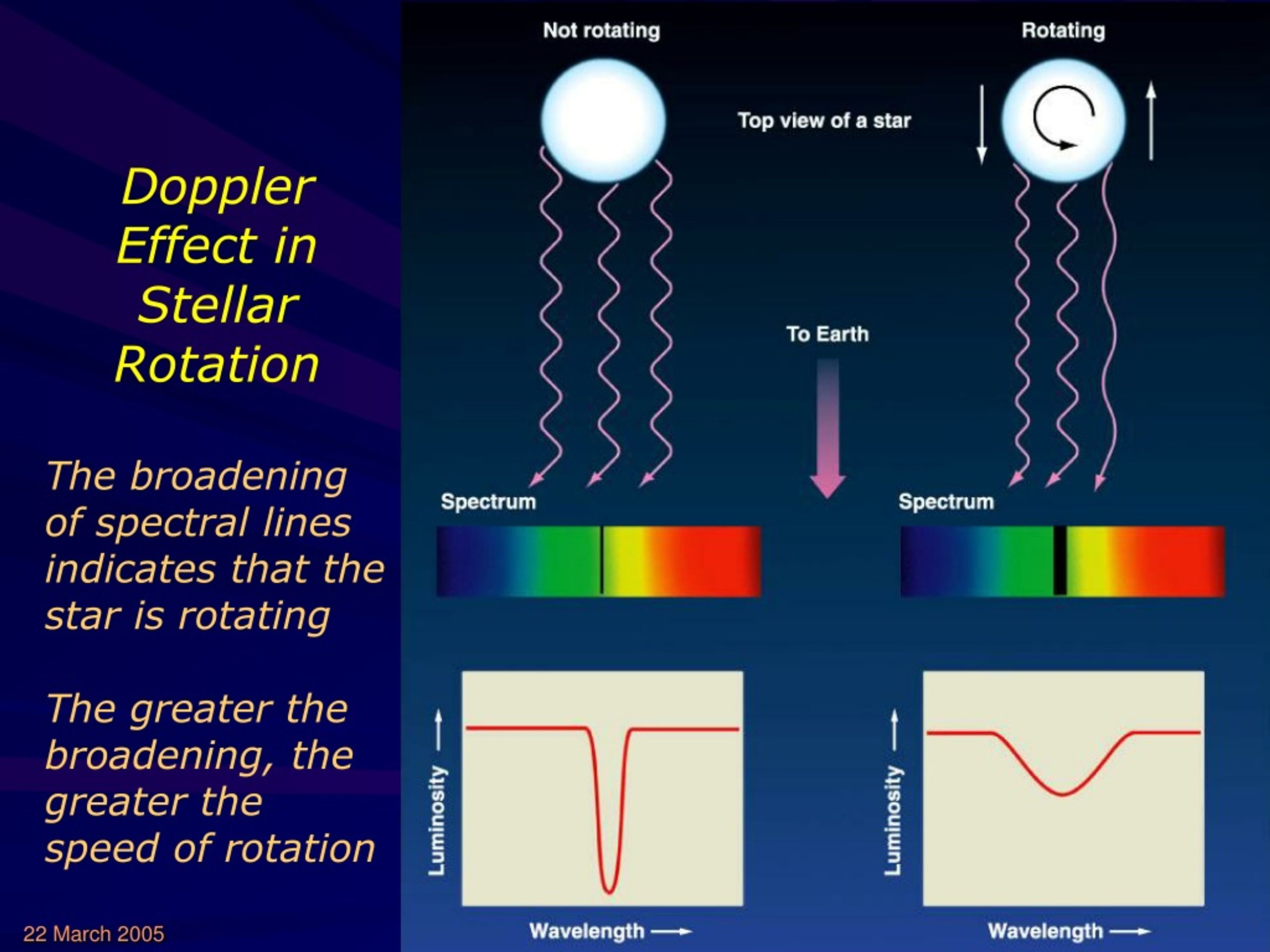 Ppt Analyzing Starlight Powerpoint Presentation Free Download Id