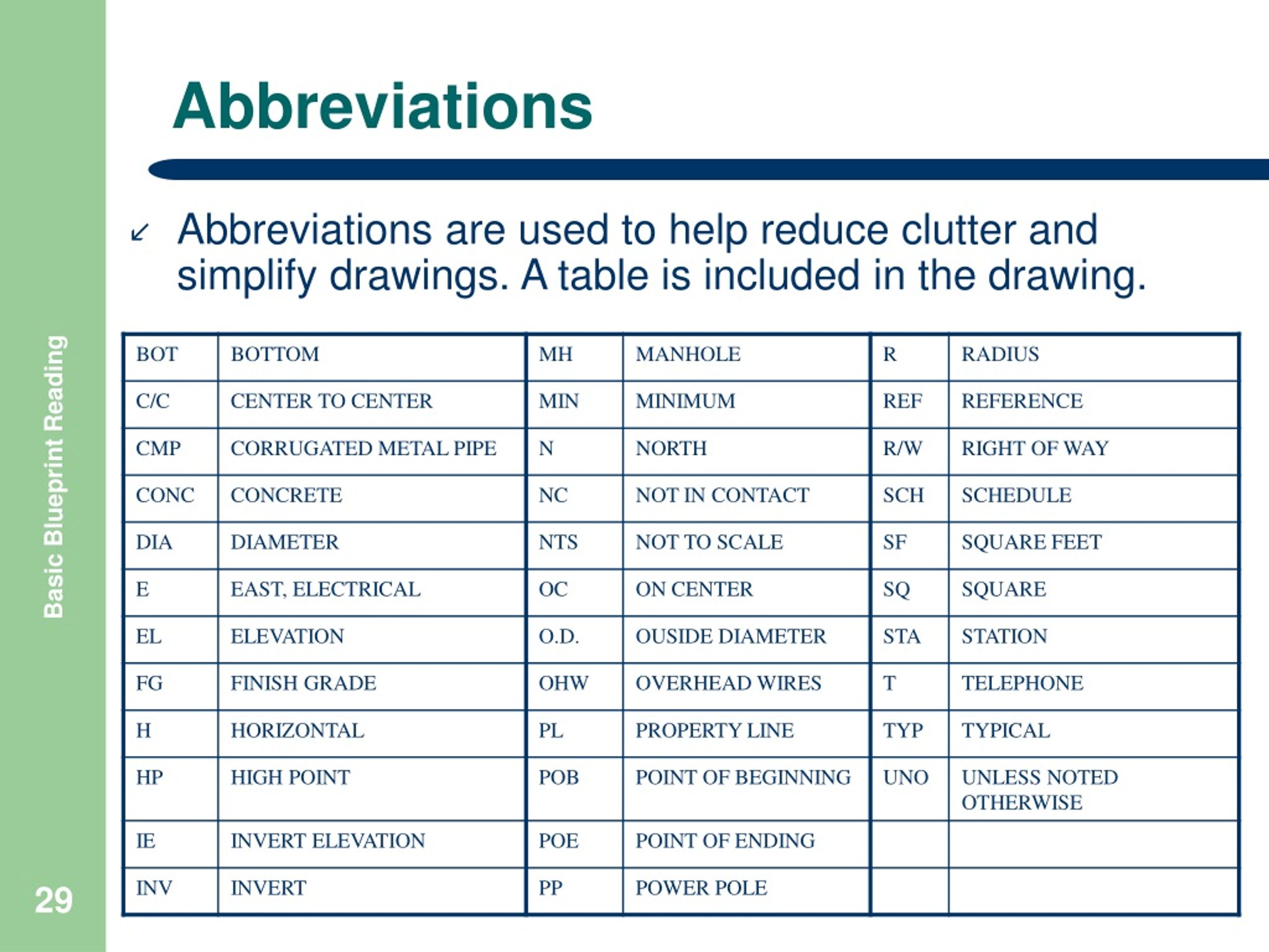 assignment for abbreviation