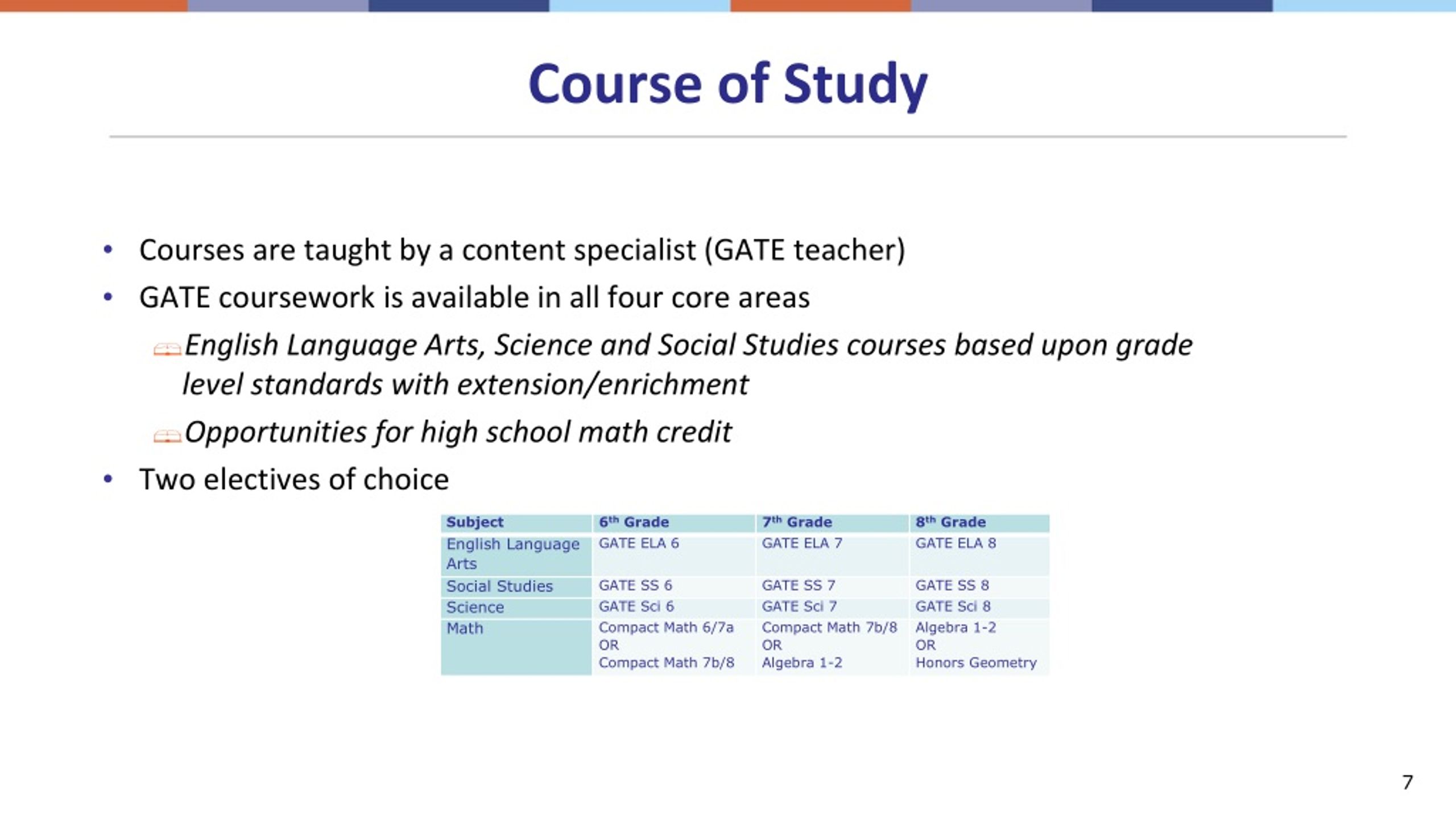 ppt-w-elcome-to-7-th-grade-science-ms-holmesley-s-class-powerpoint