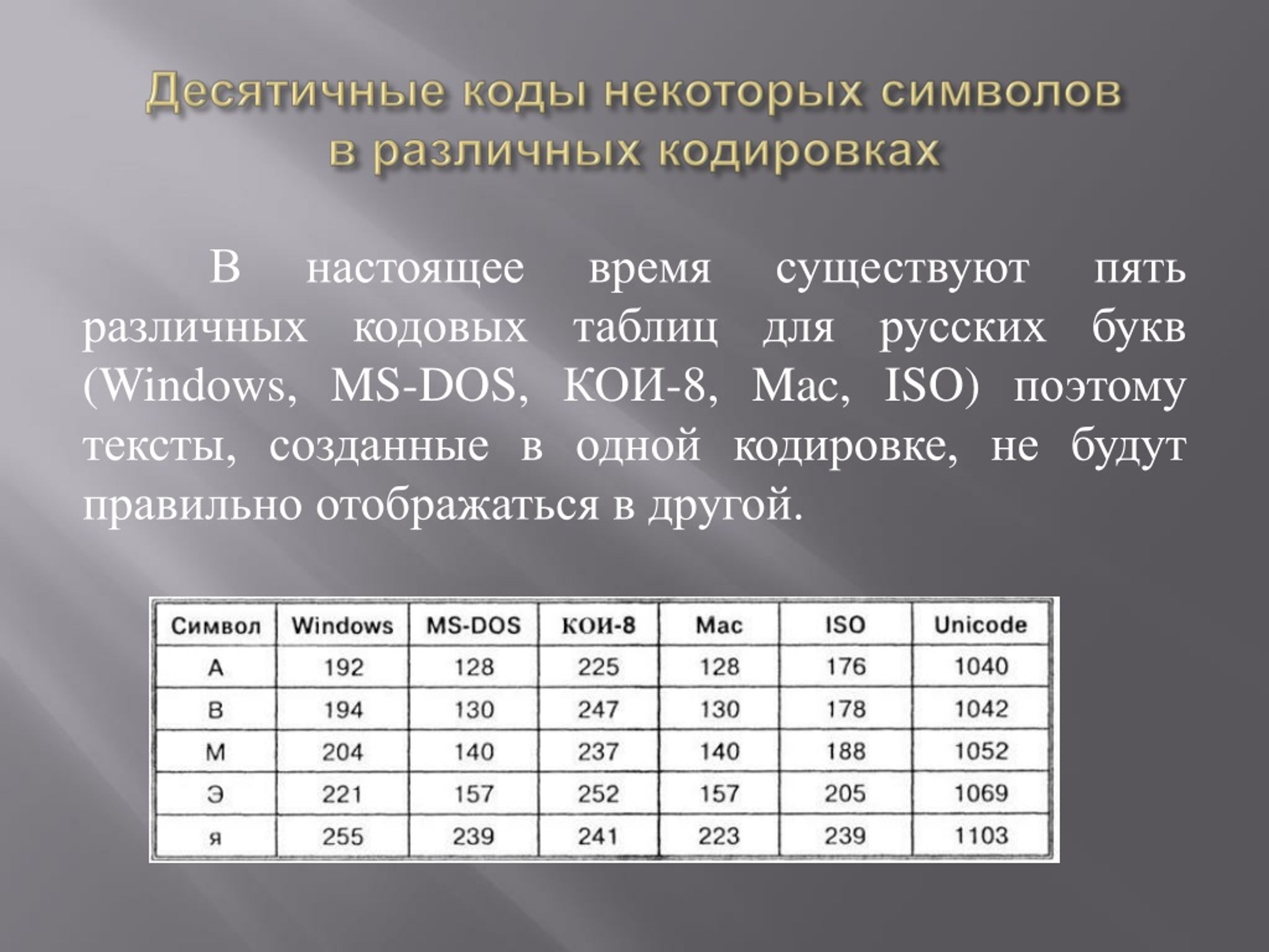 Пять различных. Десятичные коды некоторых символов в различных кодировках. Вес символа в разных кодировках. Размер символа в различных кодировках. Десятичные коды русских символов.