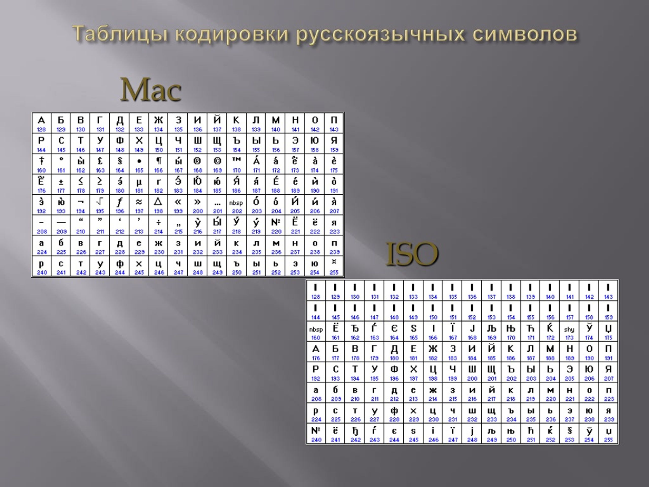 Описание текстовой информации