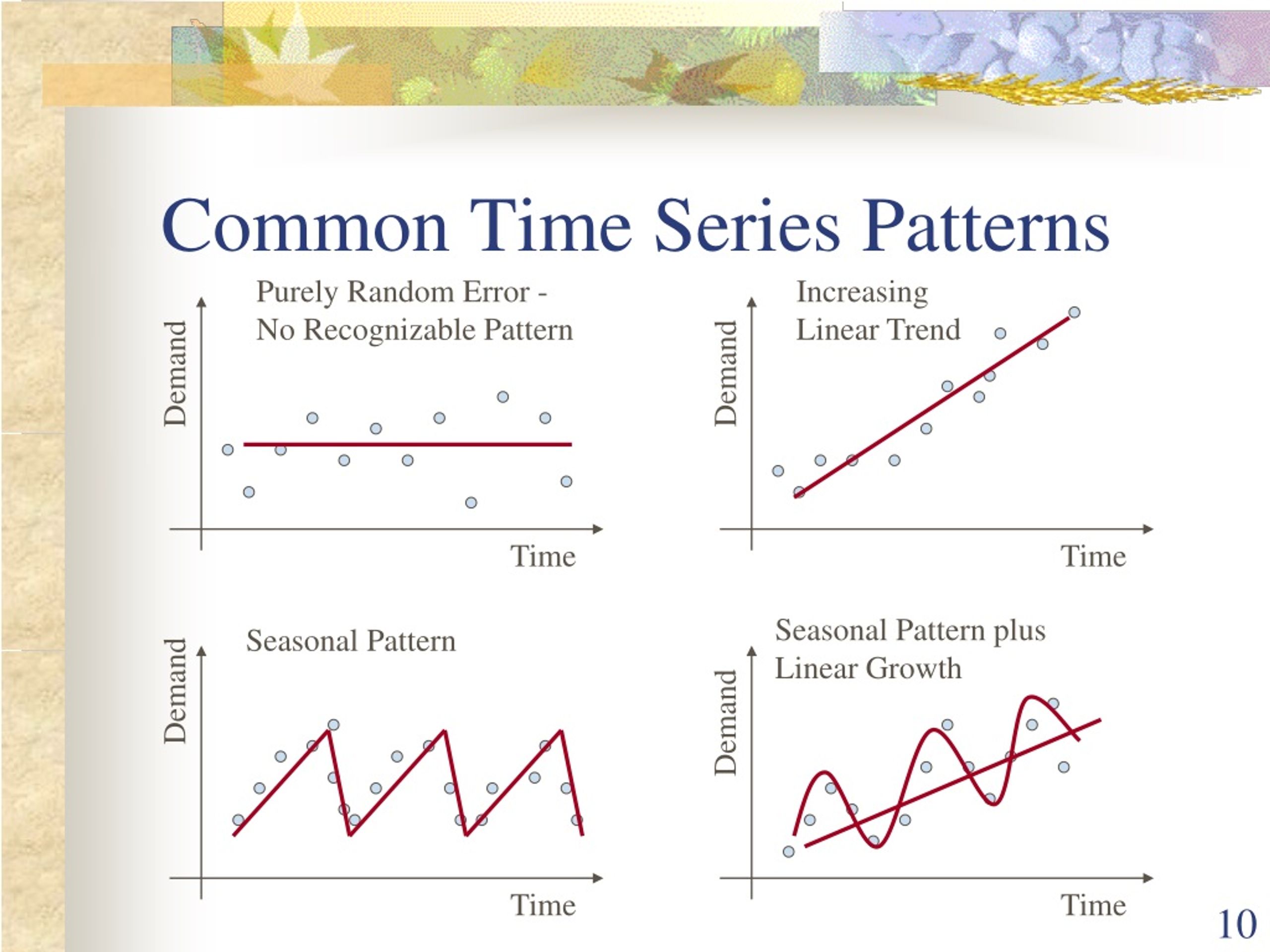 Time series. Паттерн no demand.. Common time в Музыке. Common времена. Time Series Definition.