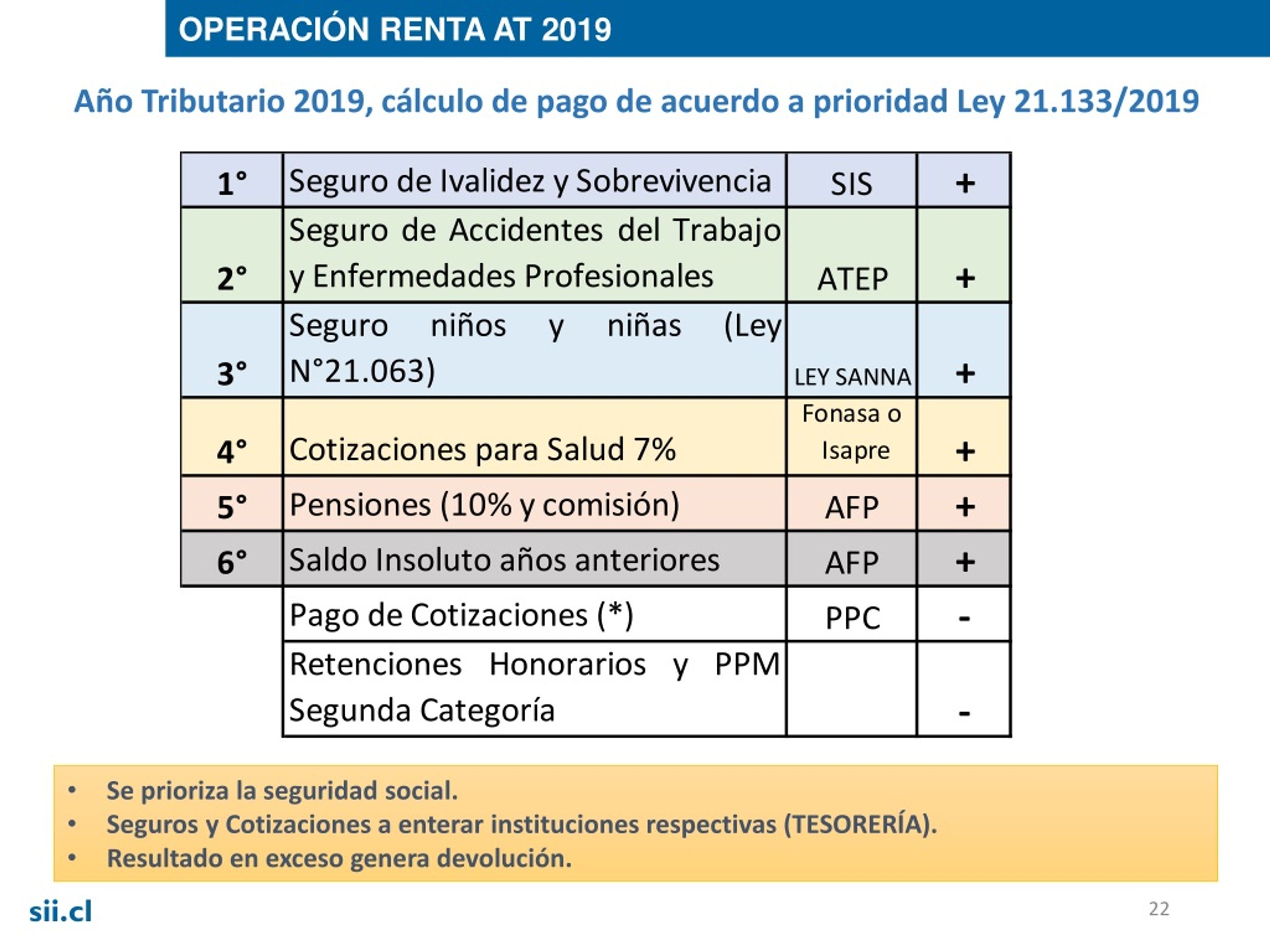 Ppt Trabajadores Independientes Y Sus Cotizaciones Obligatorias Ley N° 21133 2019 0291