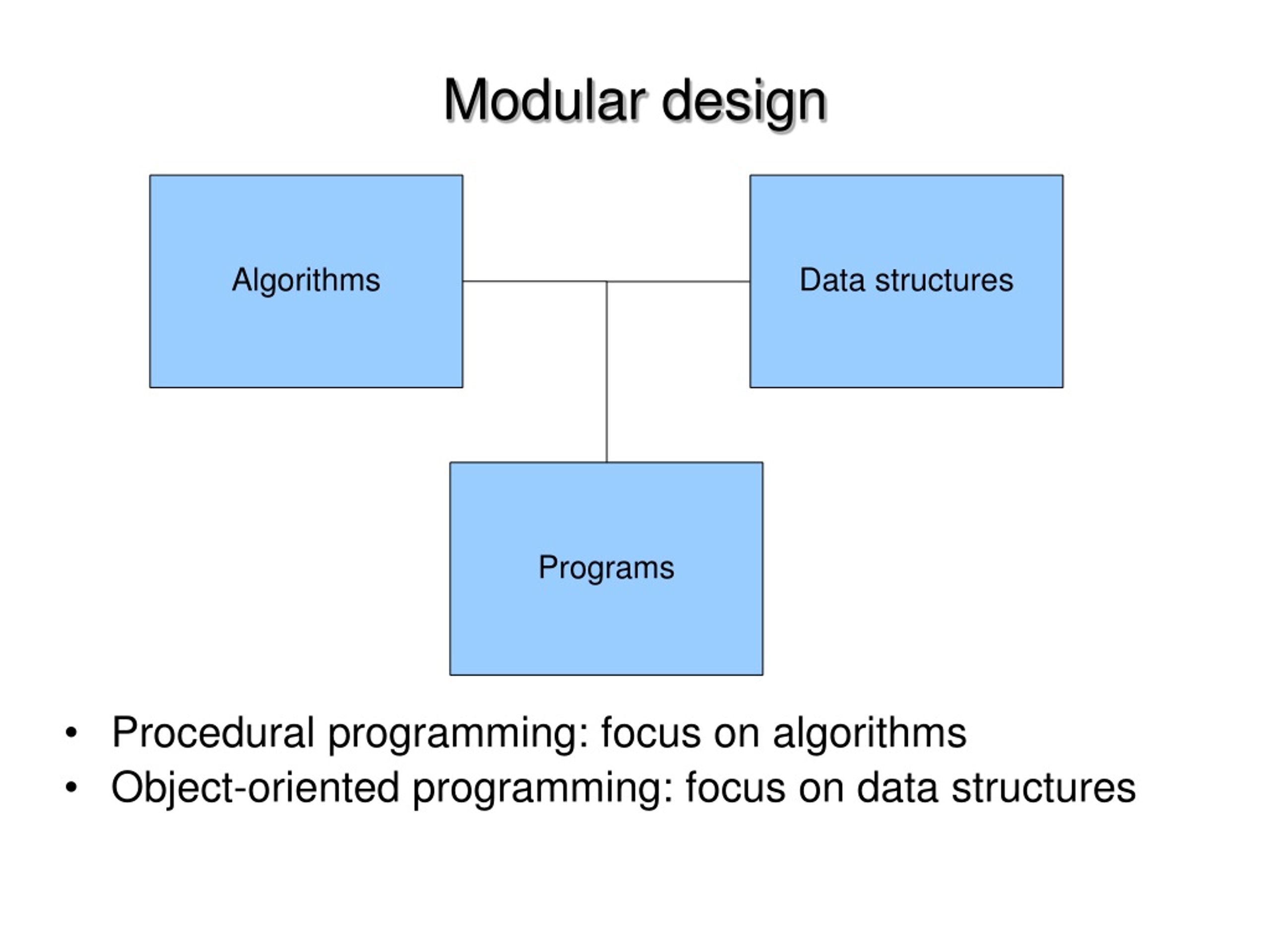 what-is-modular-programming-and-what-are-their-advantages-rent-indian