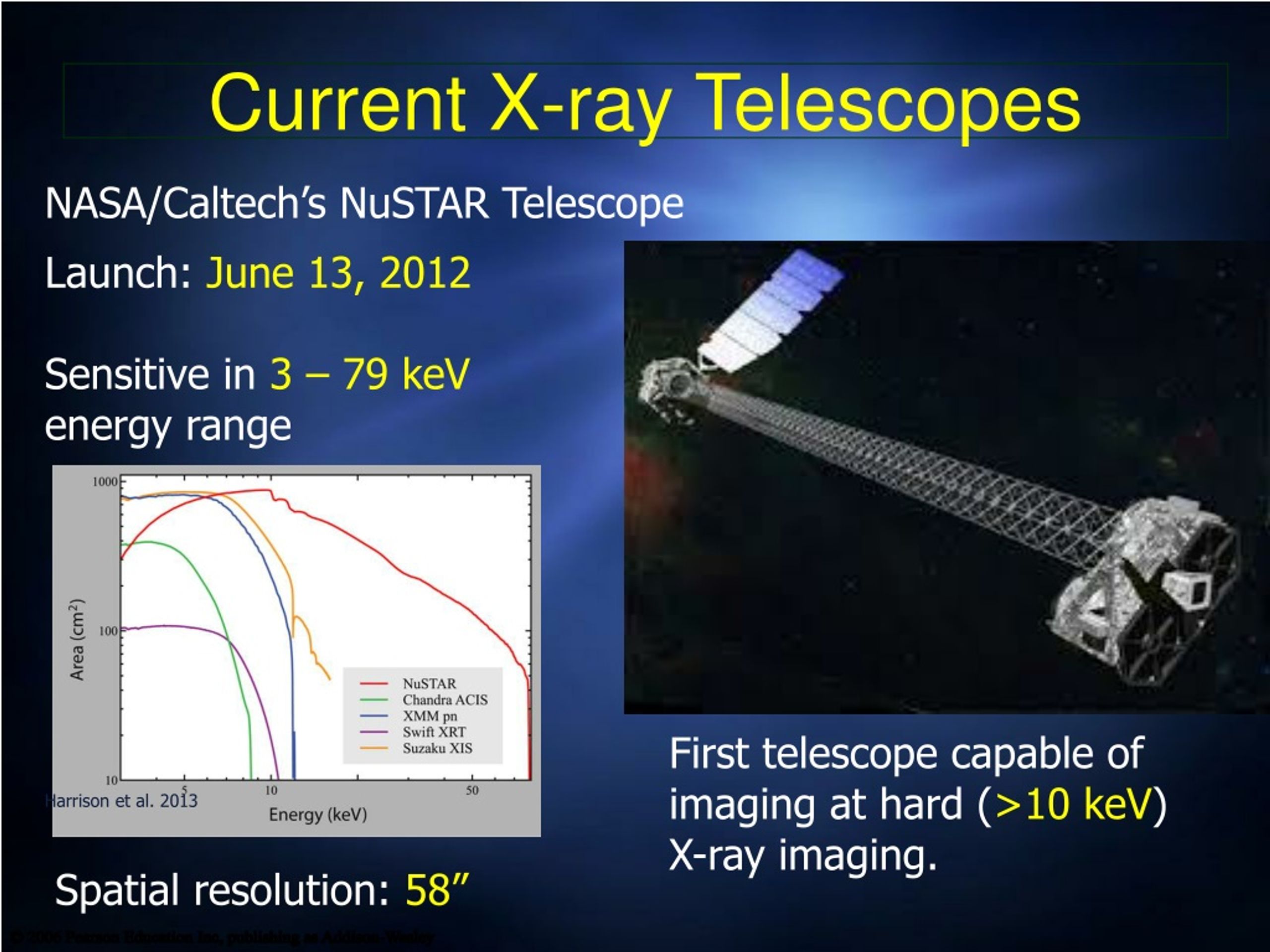 optical telescope and x ray