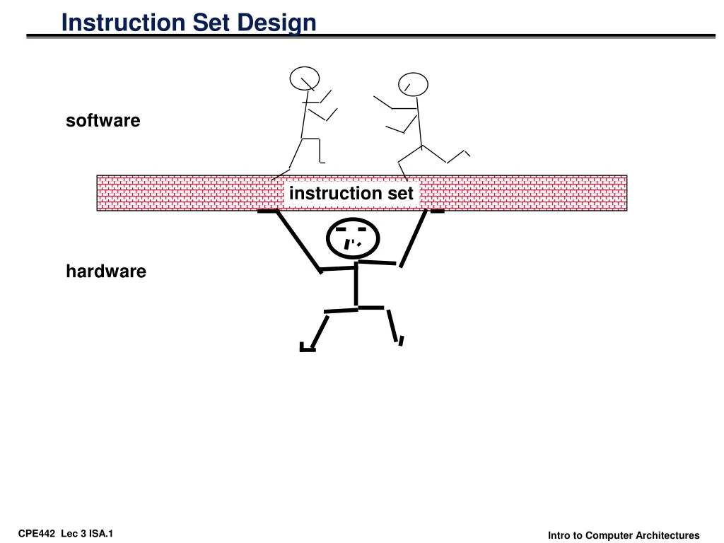 PPT - Instruction Set Design PowerPoint Presentation, free download ...