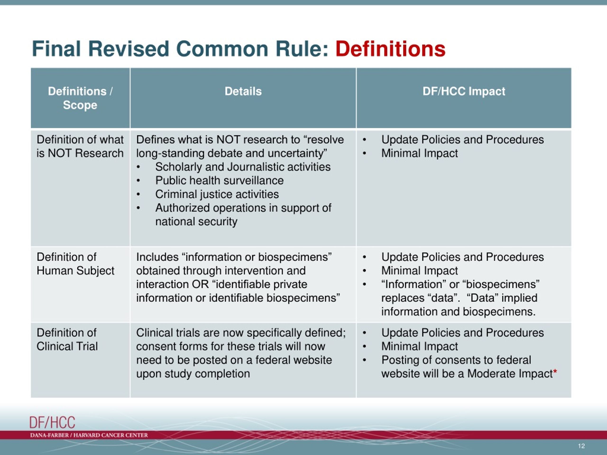 What is the common 2025 rule in clinical research