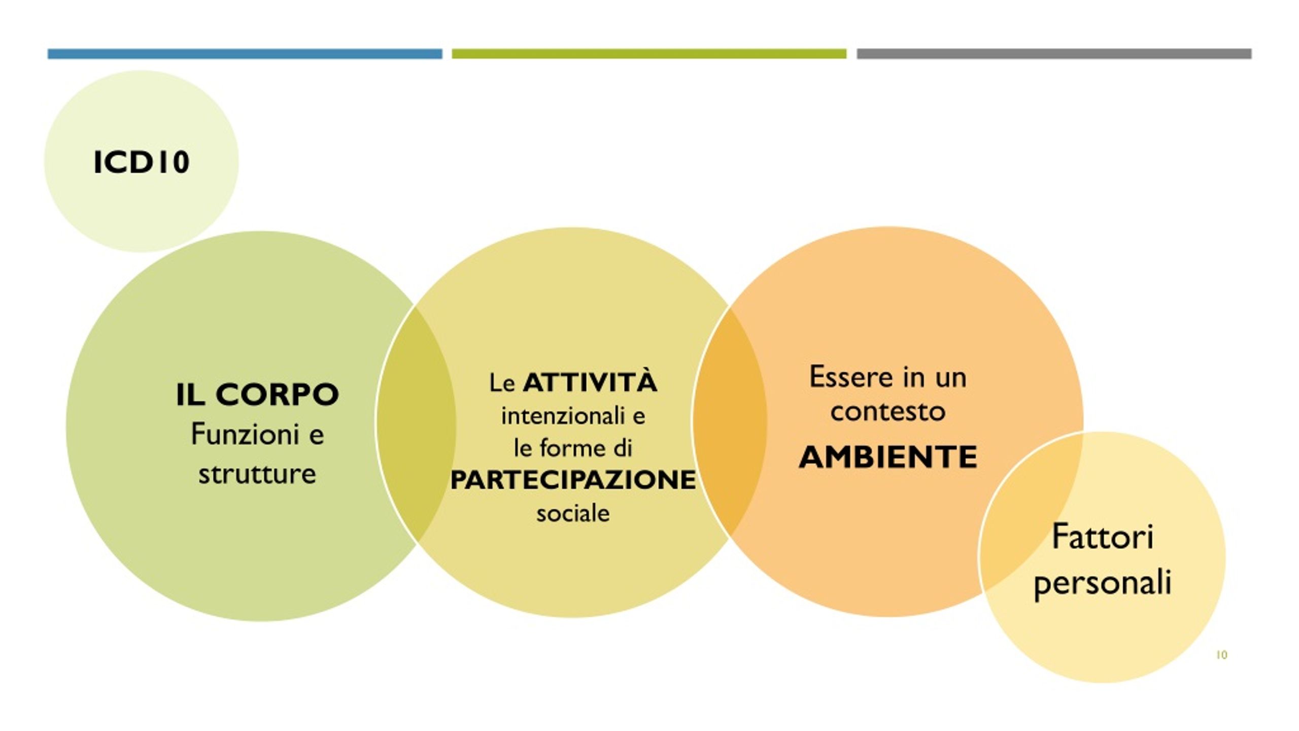 PPT - INTERVENTI PSICO-EDUCATIVI E DIDATTICI CON DISTURBI ...