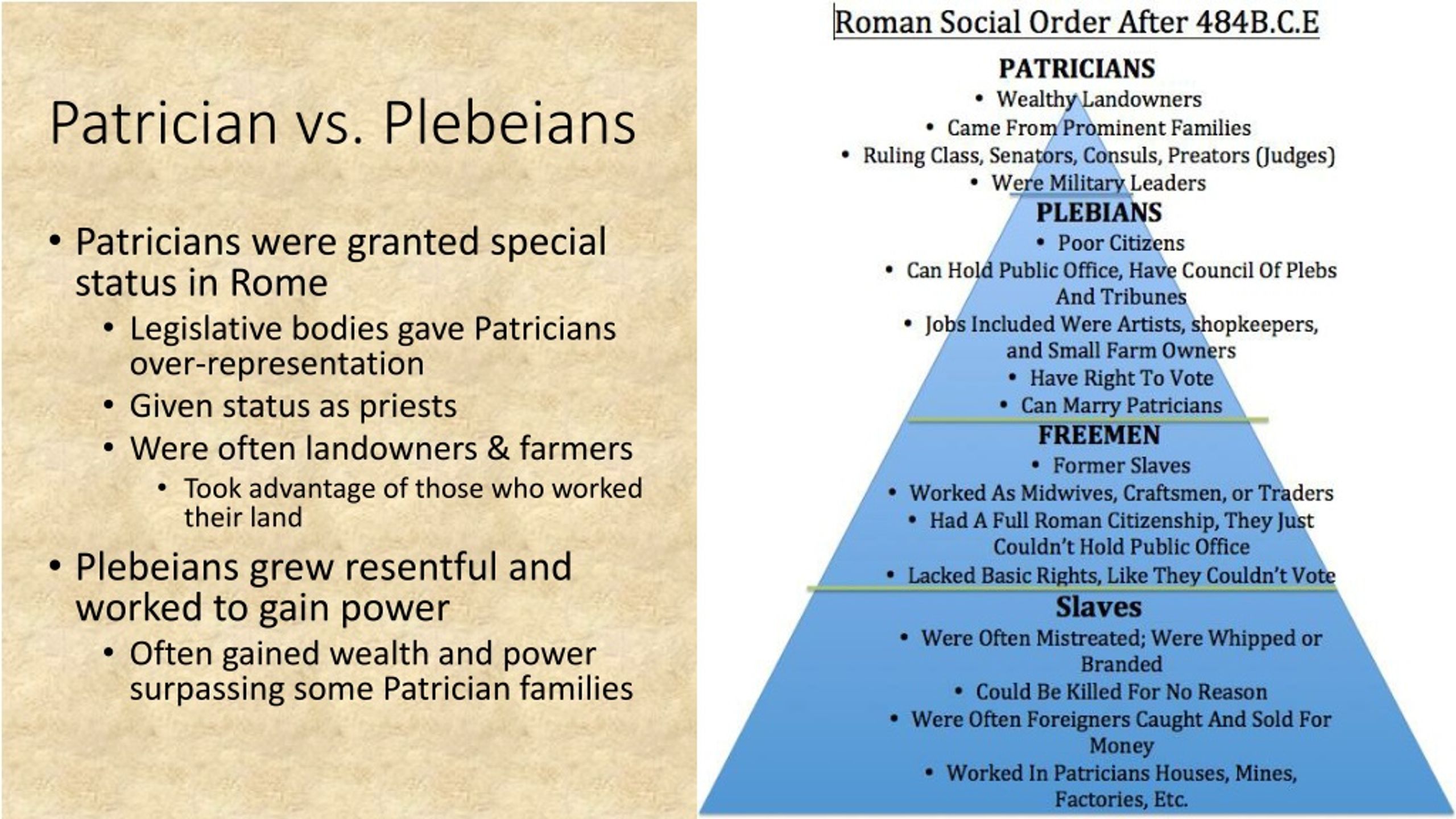Social orders. Social order Rules. Social structure Roman Empire. Rules for slave. Roman Society.
