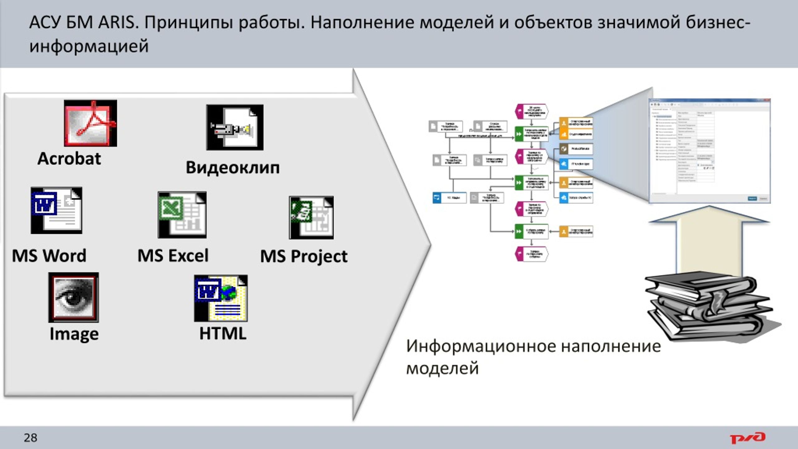 Асу бм. Бизнес моделирование в АСУ БМ. Моделирование автоматизированных систем управления. Информационная модель Арис. Объект информационного наполнения.