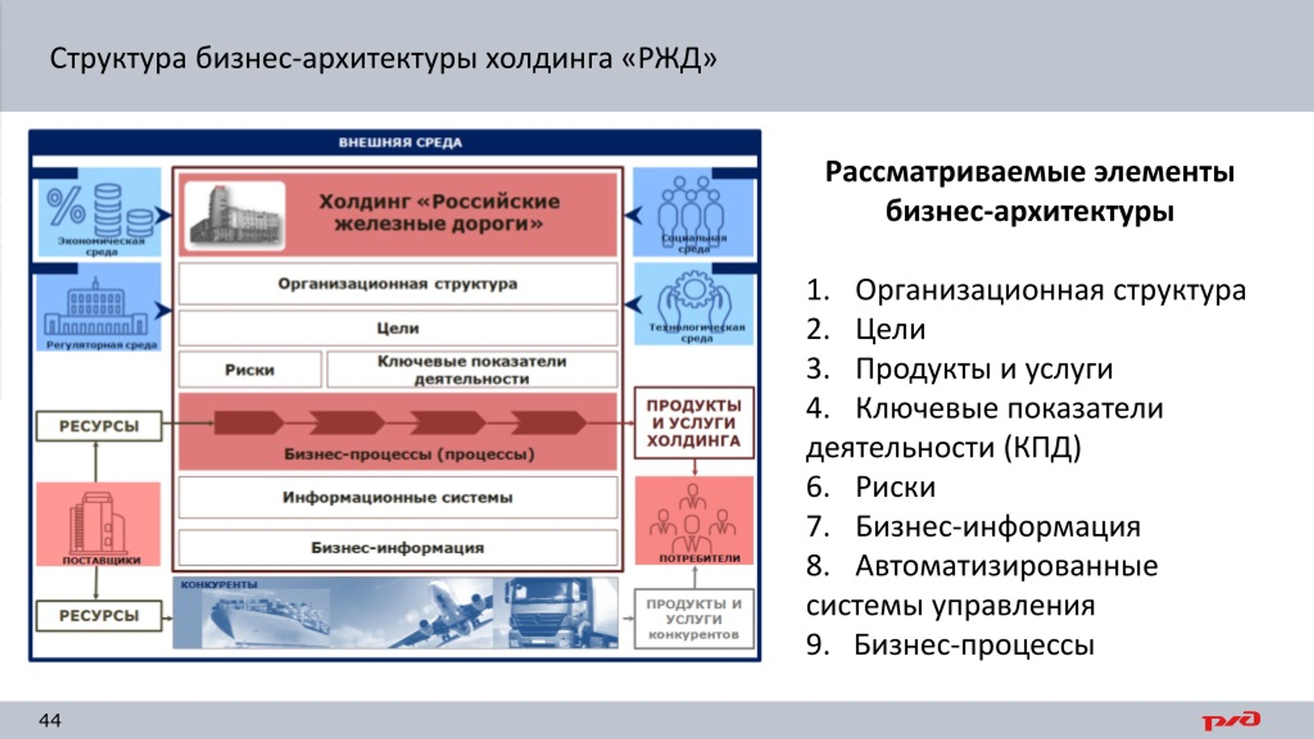 Этапы управления рисками холдинга ржд