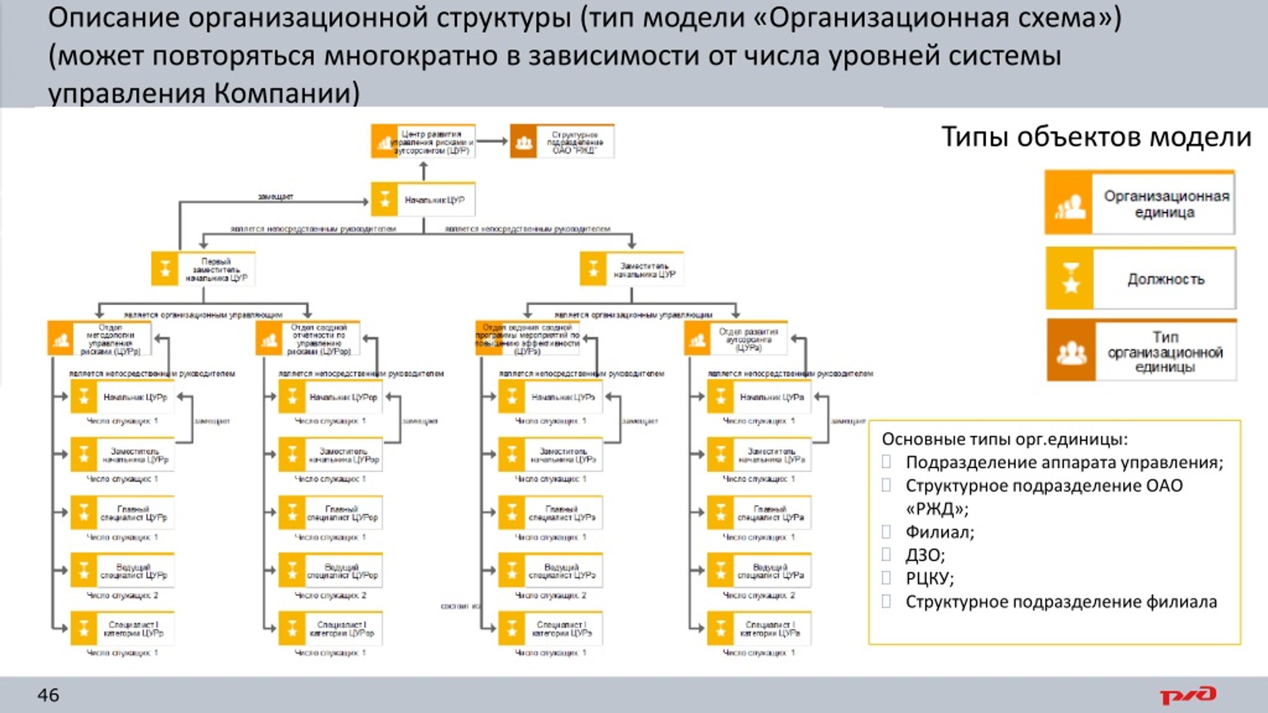 Схема организационной структуры гост 34