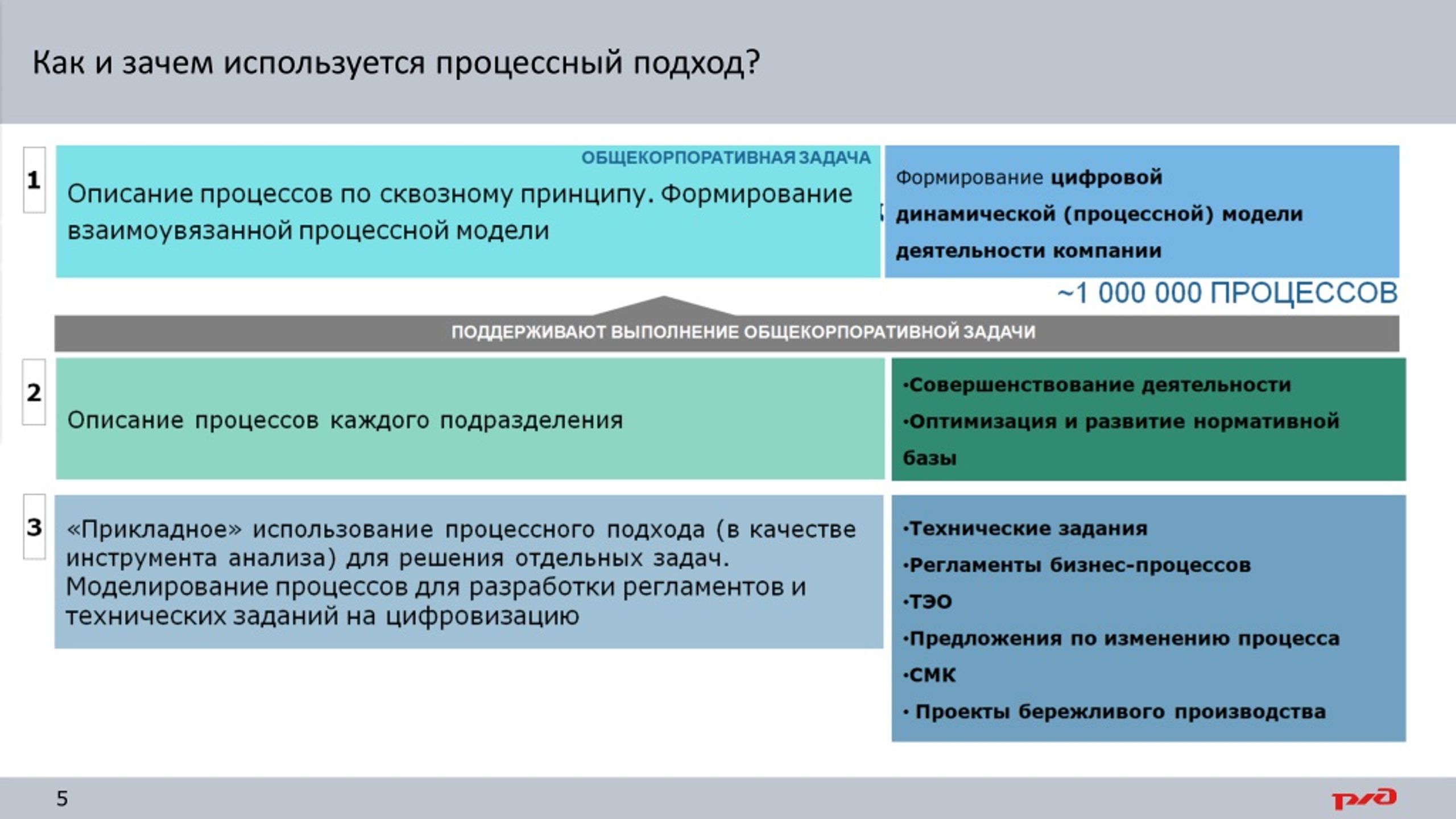 PPT - Общие принципы описания процессов с учетом правил моделирования  ОАО«РЖД» PowerPoint Presentation - ID:9071640